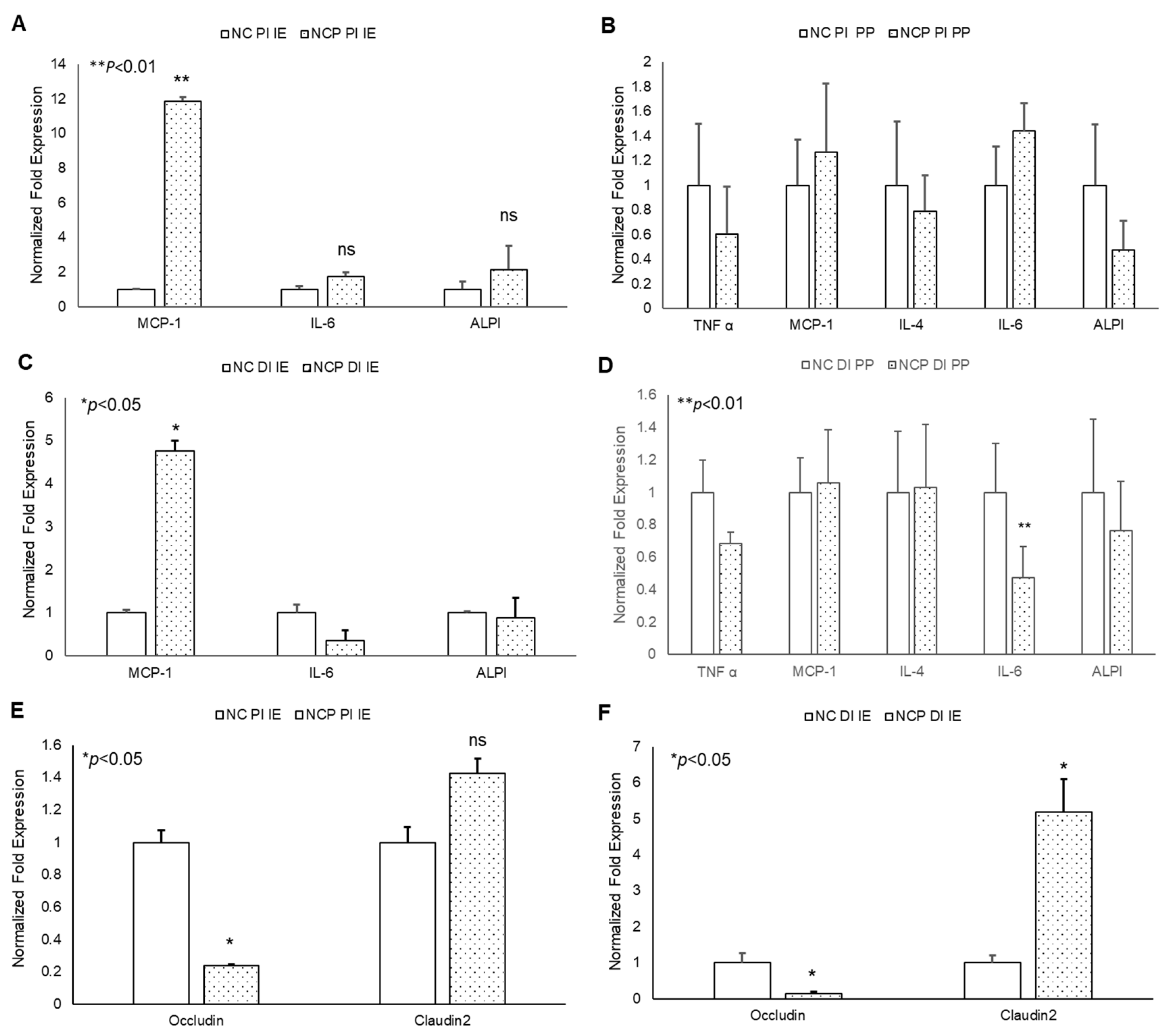 Antioxidants 09 00926 g005
