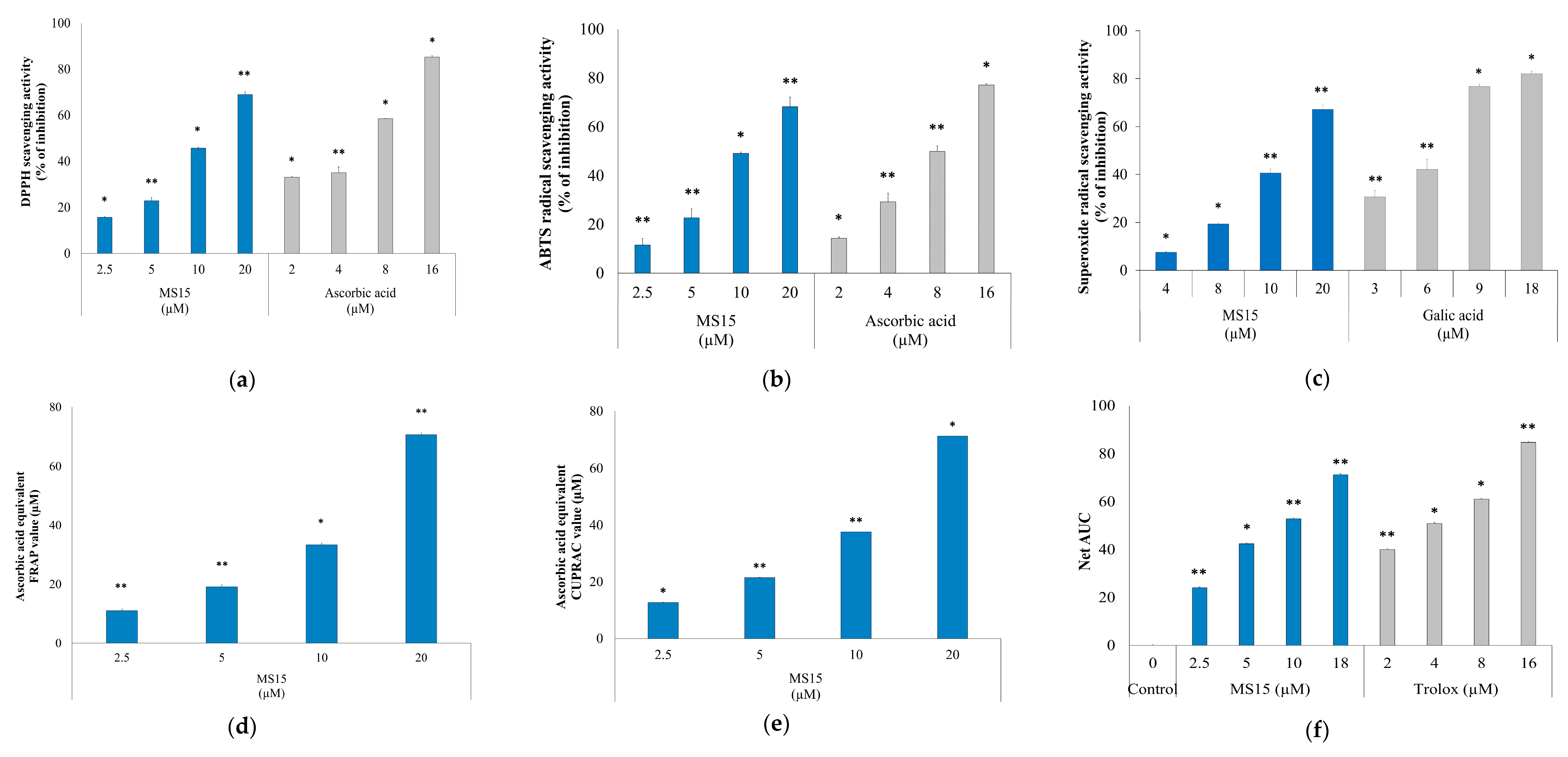 Antioxidants 09 00934 g004