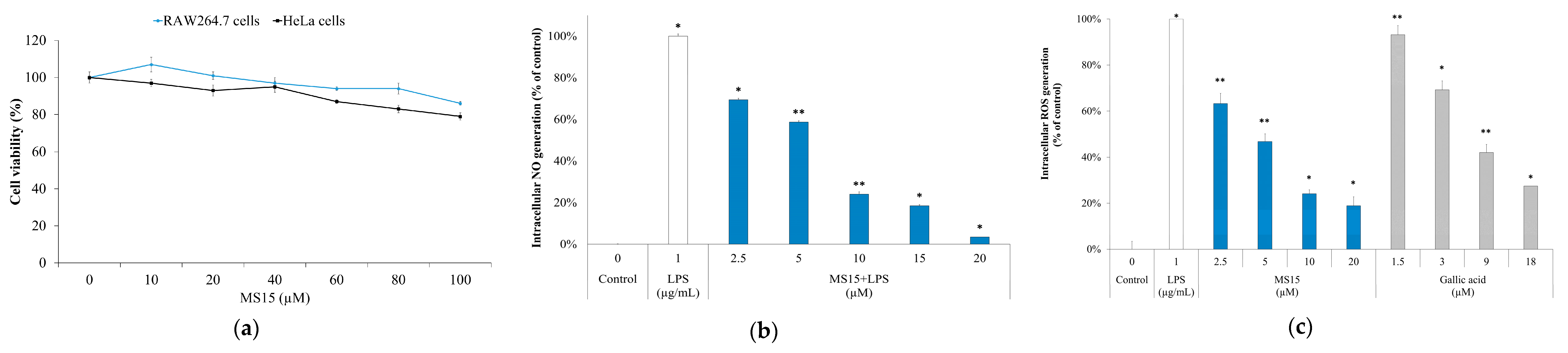 Antioxidants 09 00934 g005