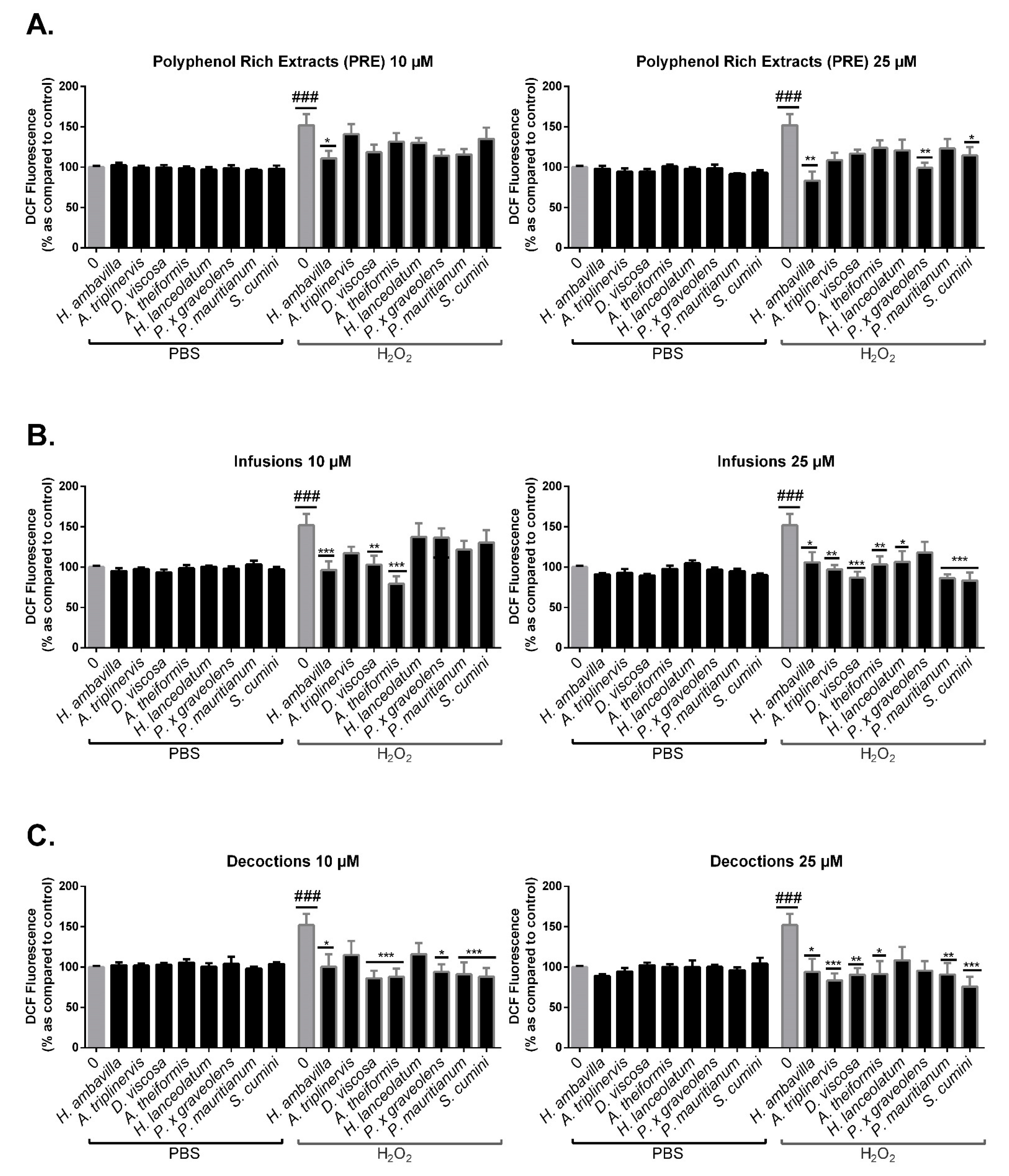 Antioxidants 09 00959 g007