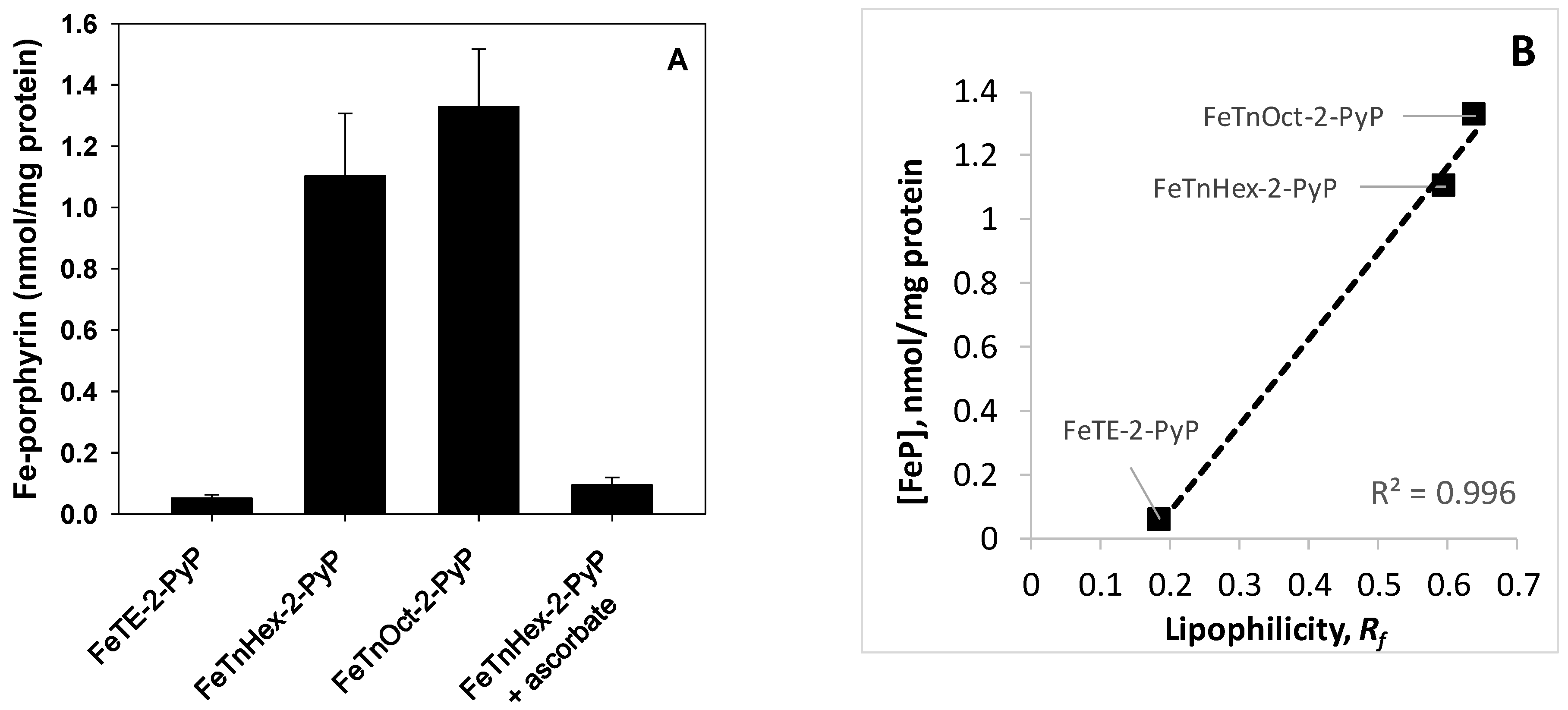 Antioxidants 09 00972 g006