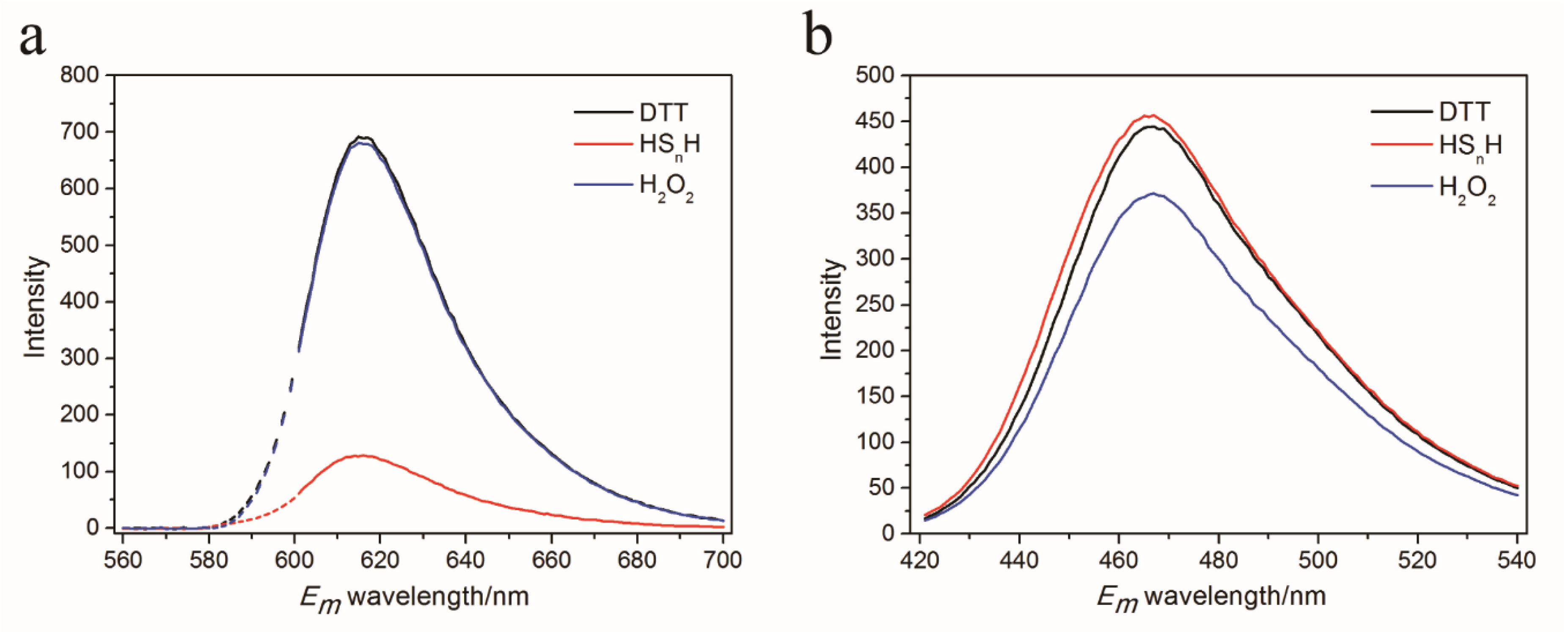 Antioxidants 09 00985 g002 Antioxidants 09 00985 g002