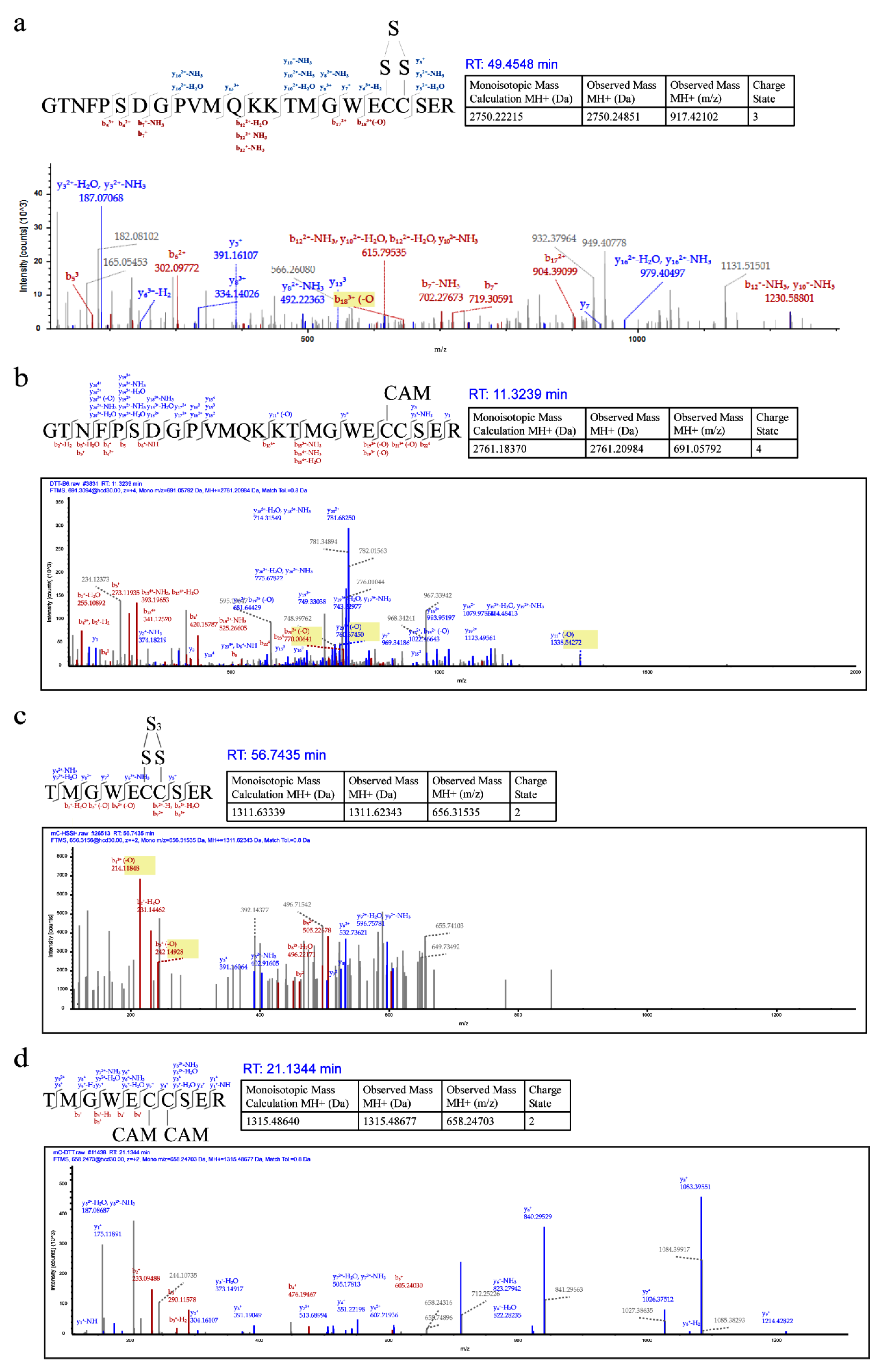 Antioxidants 09 00985 g003 Antioxidants 09 00985 g003