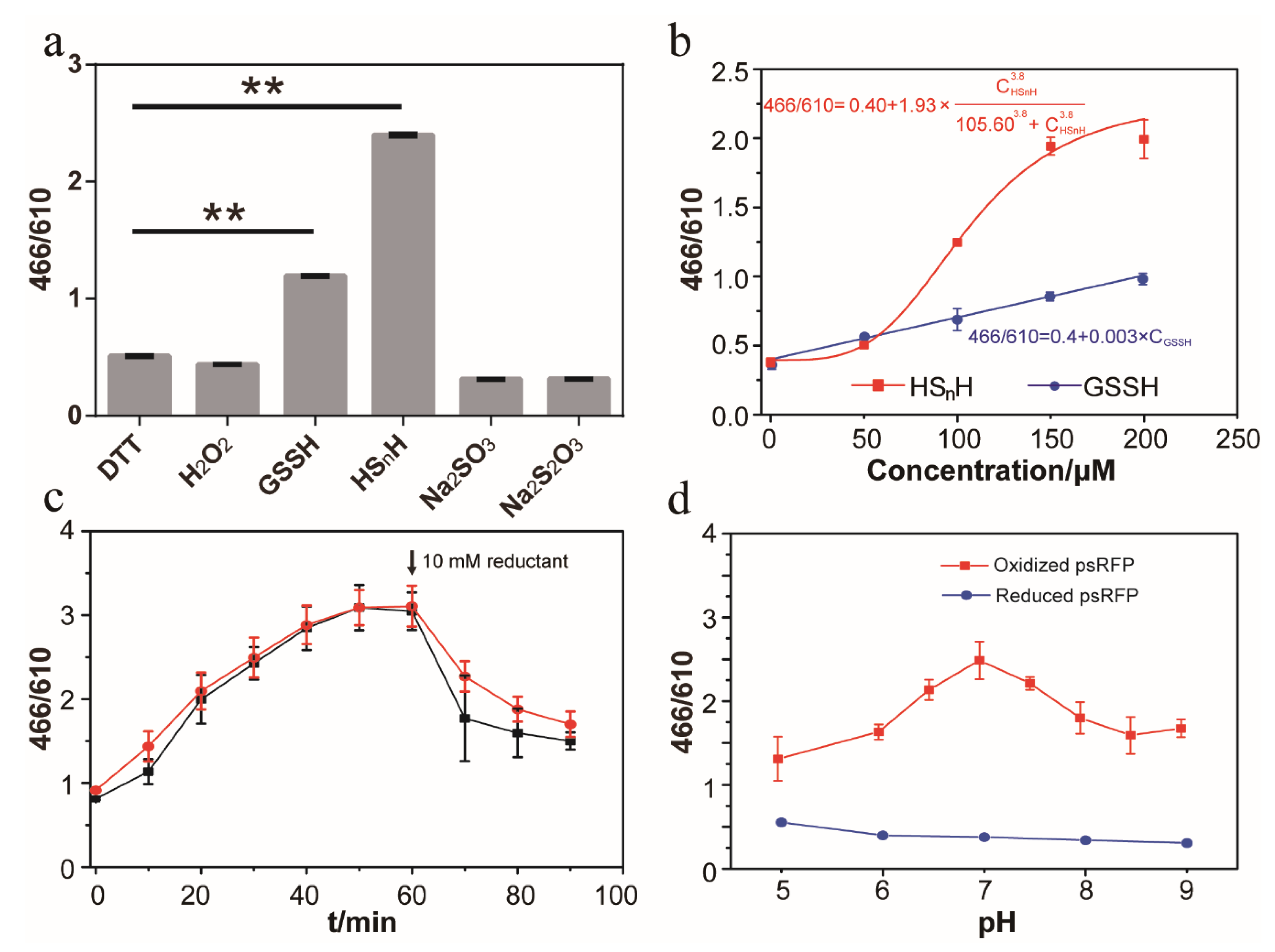 Antioxidants 09 00985 g004 Antioxidants 09 00985 g004