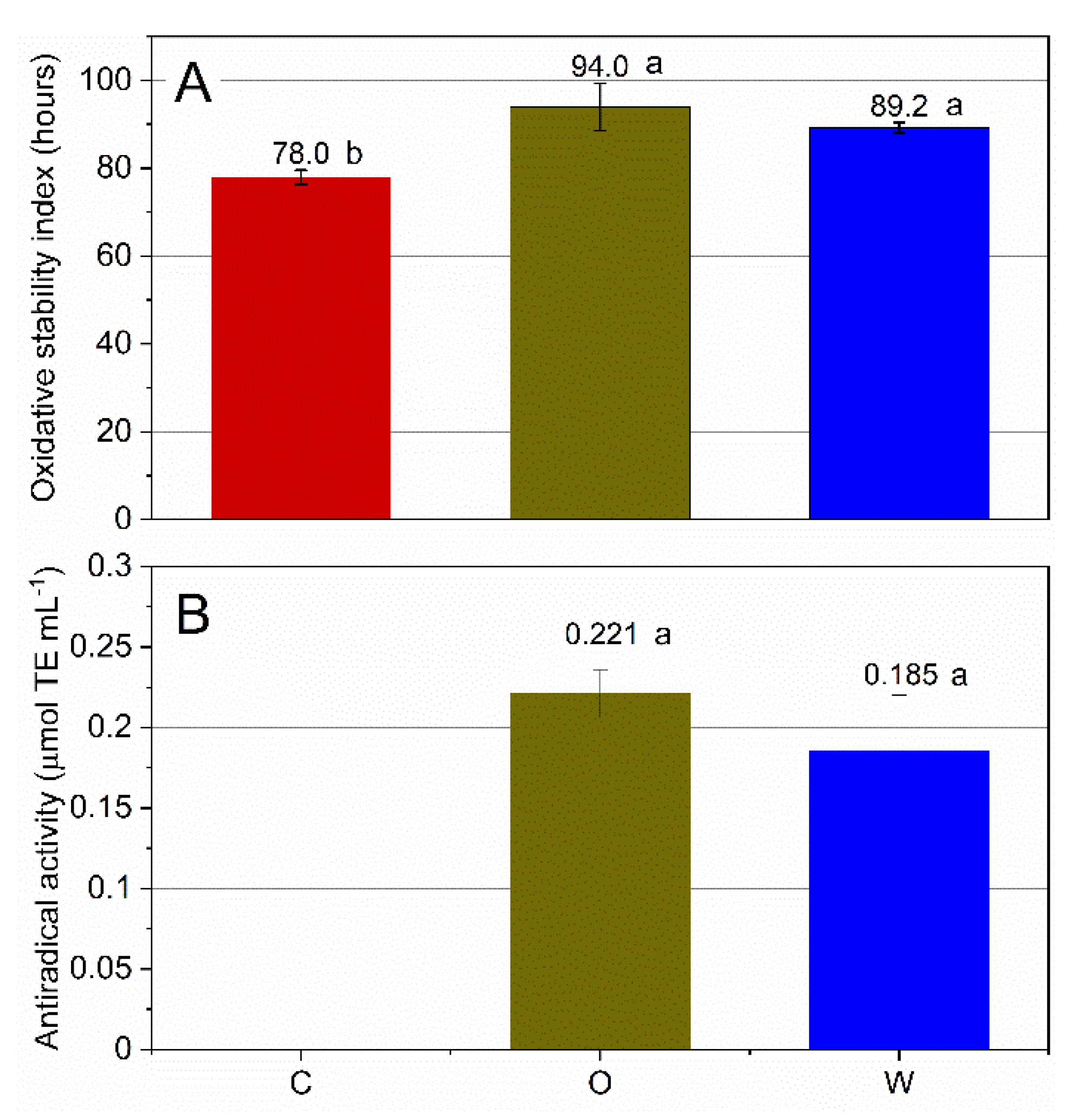Antioxidants 09 00996 g001 Antioxidants 09 00996 g001