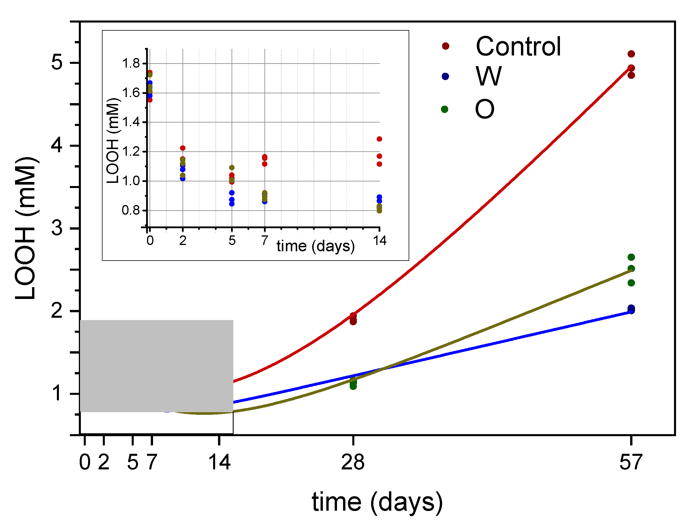 Antioxidants 09 00996 g002 Antioxidants 09 00996 g002