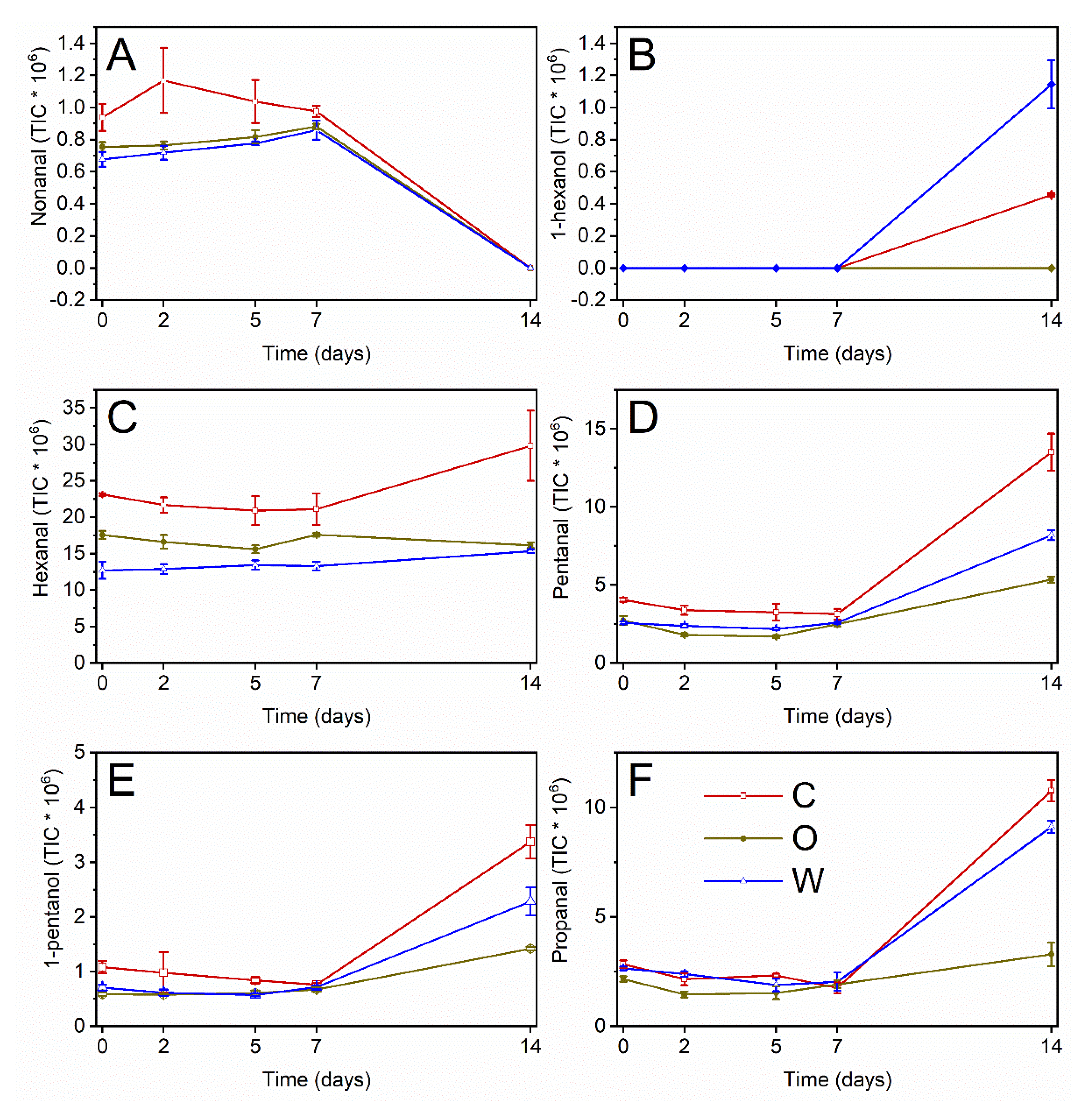 Antioxidants 09 00996 g005 Antioxidants 09 00996 g005