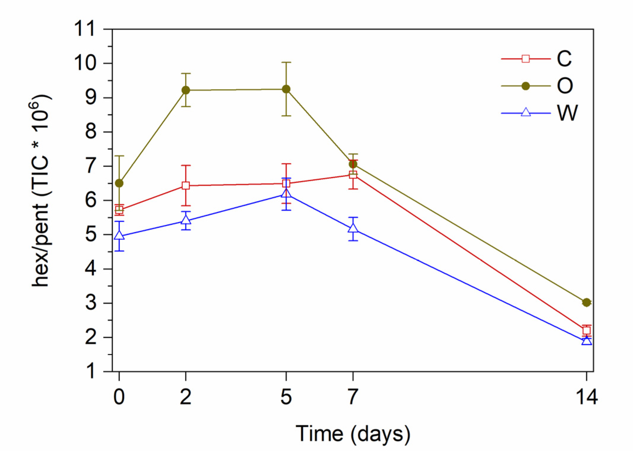 Antioxidants 09 00996 g006 Antioxidants 09 00996 g006