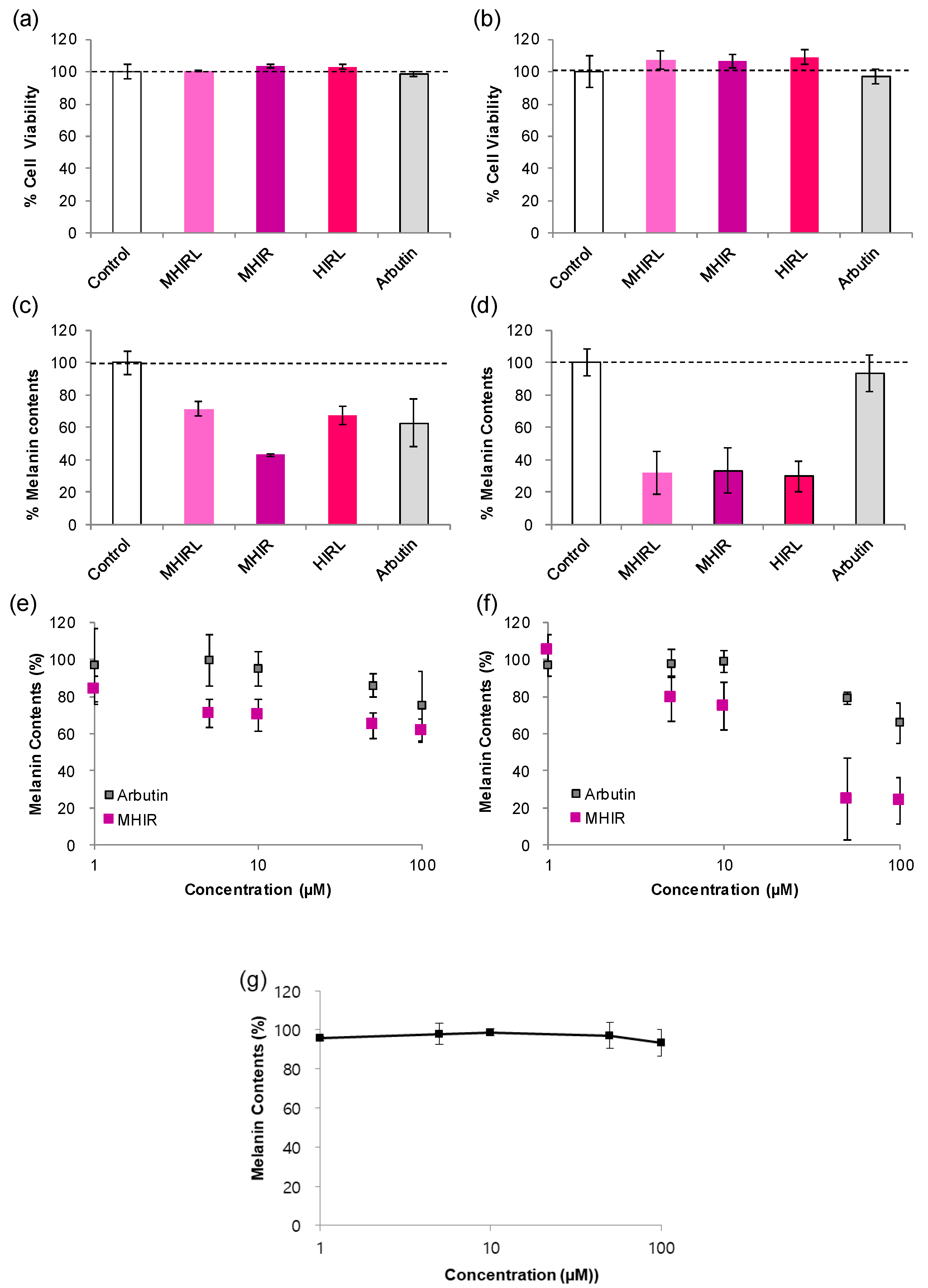 Antioxidants 09 01106 g004
