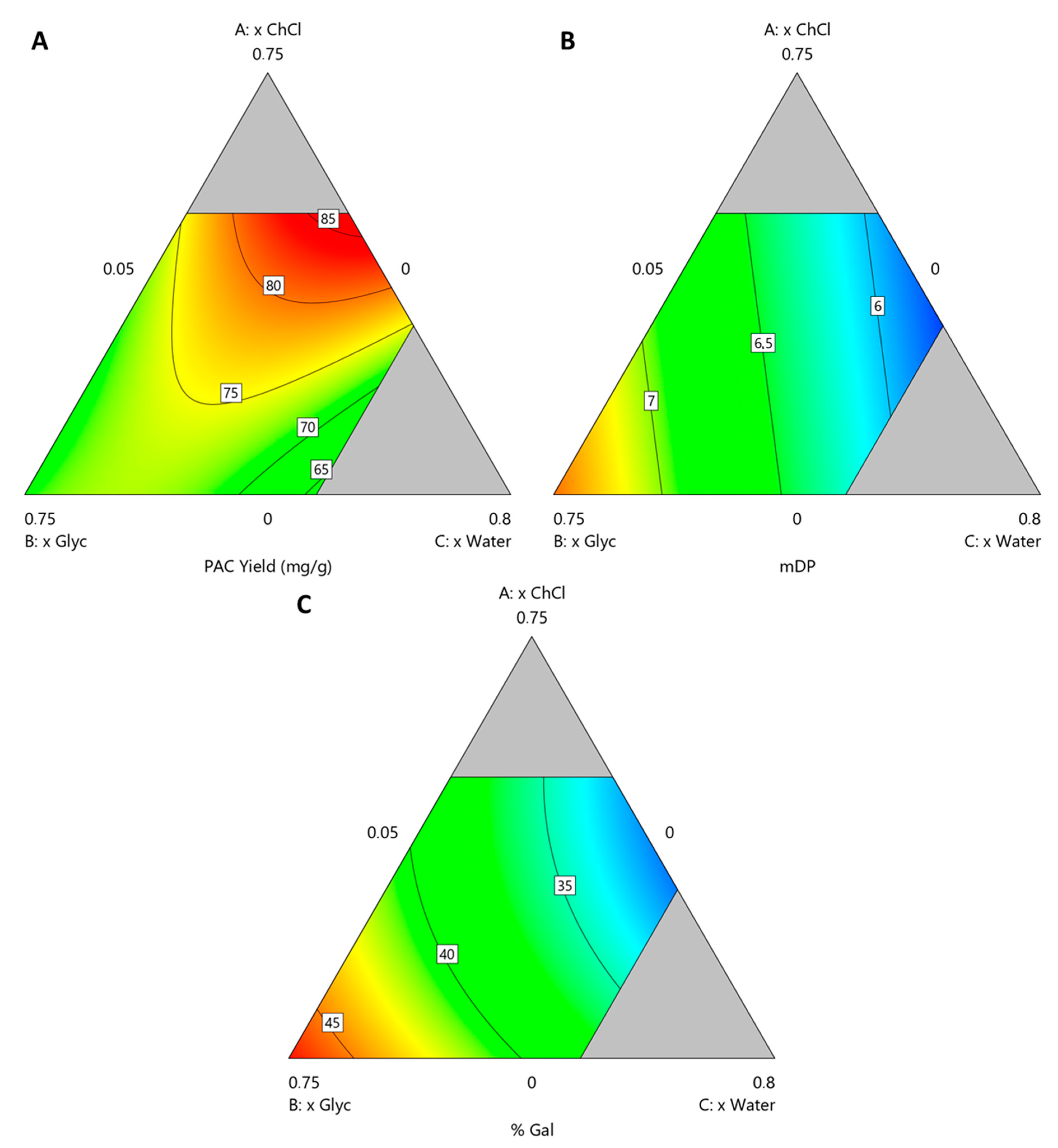 Antioxidants Free Full Text Tuning Of Proanthocyanidin Extract S Composition Through Quaternary Eutectic Solvents Extraction Html