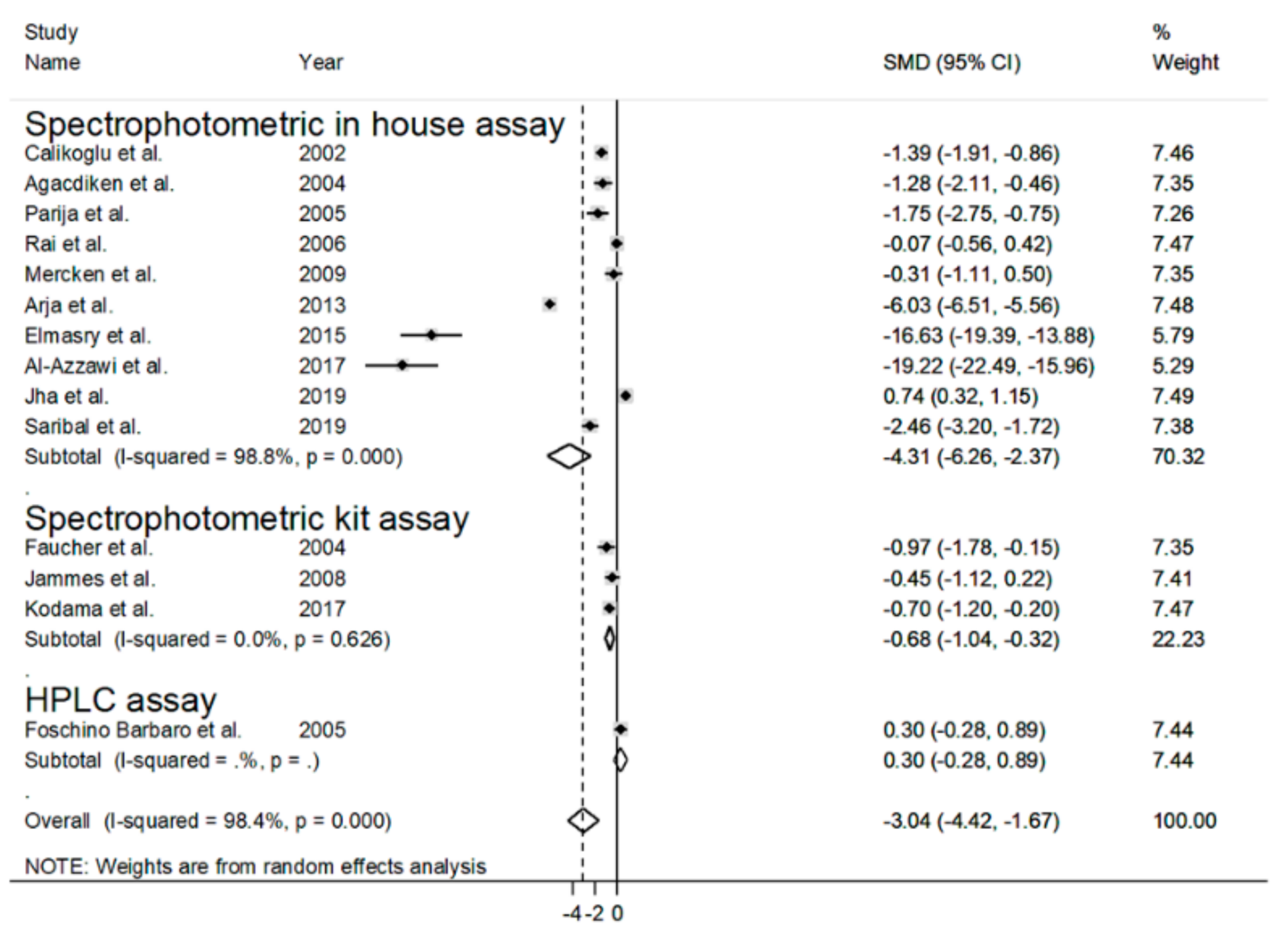 Antioxidants 09 01146 g007
