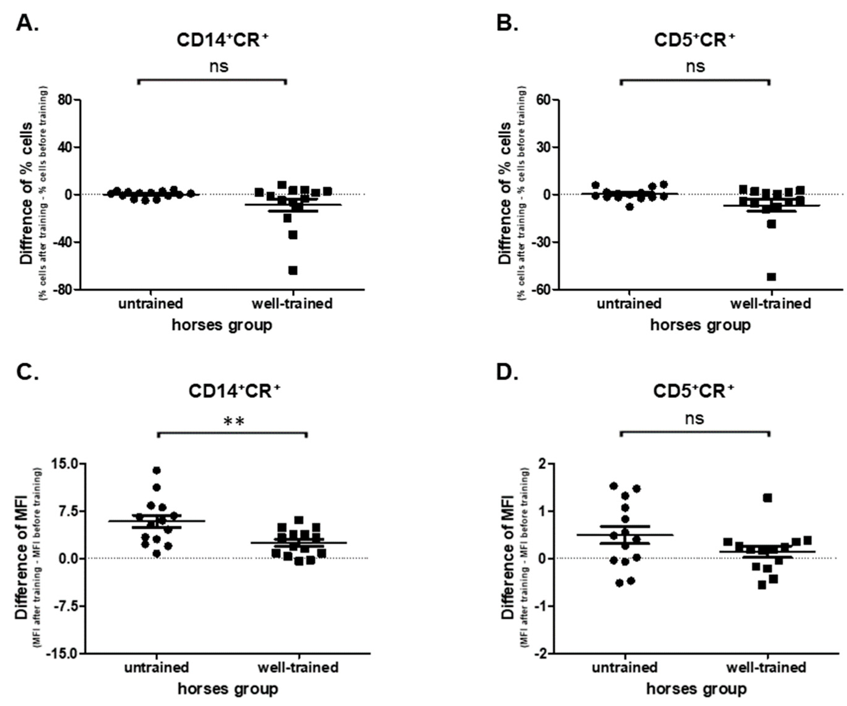 Antioxidants 09 01155 g005 Antioxidants 09 01155 g005