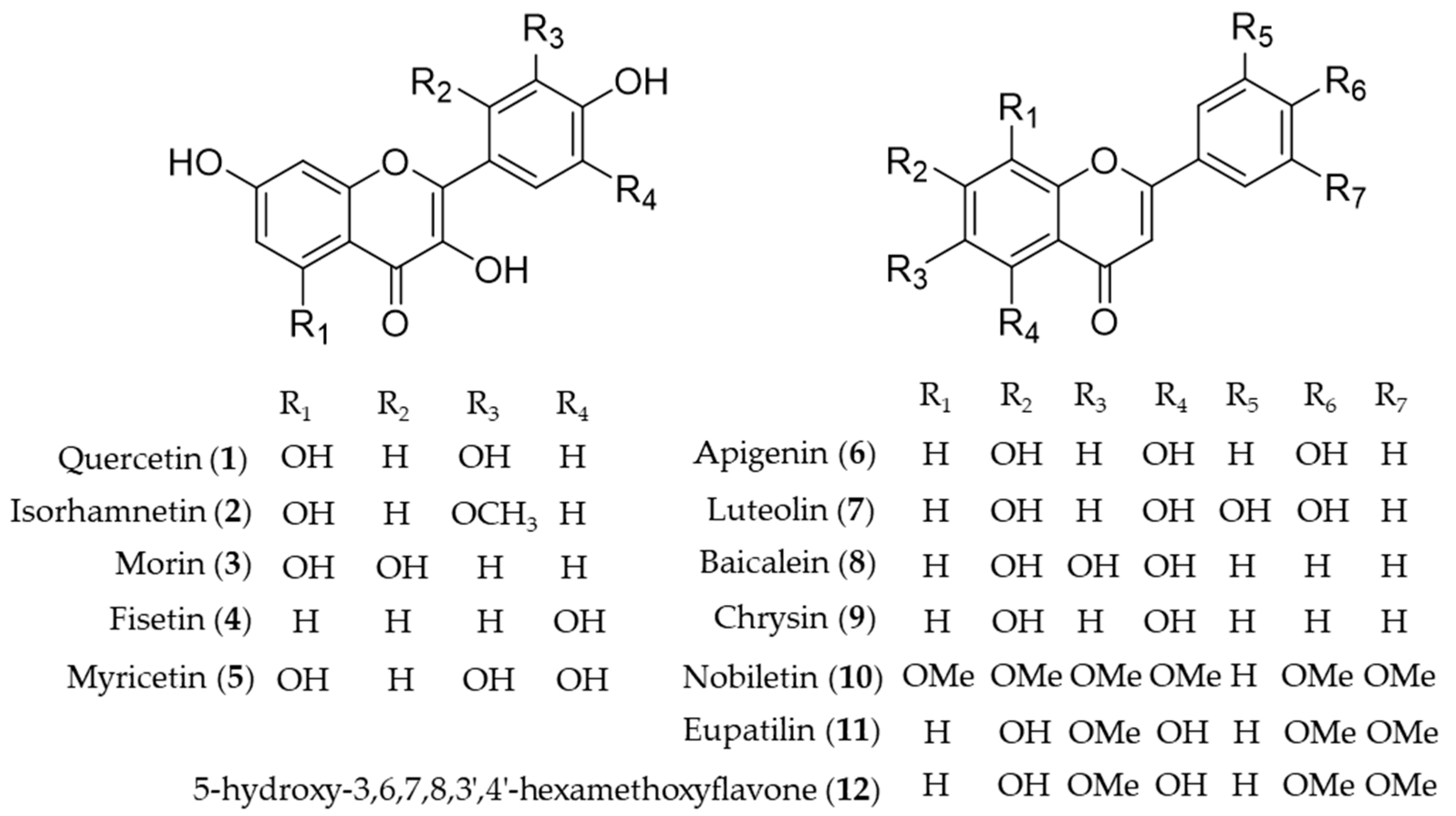 Antioxidants 09 01191 g003