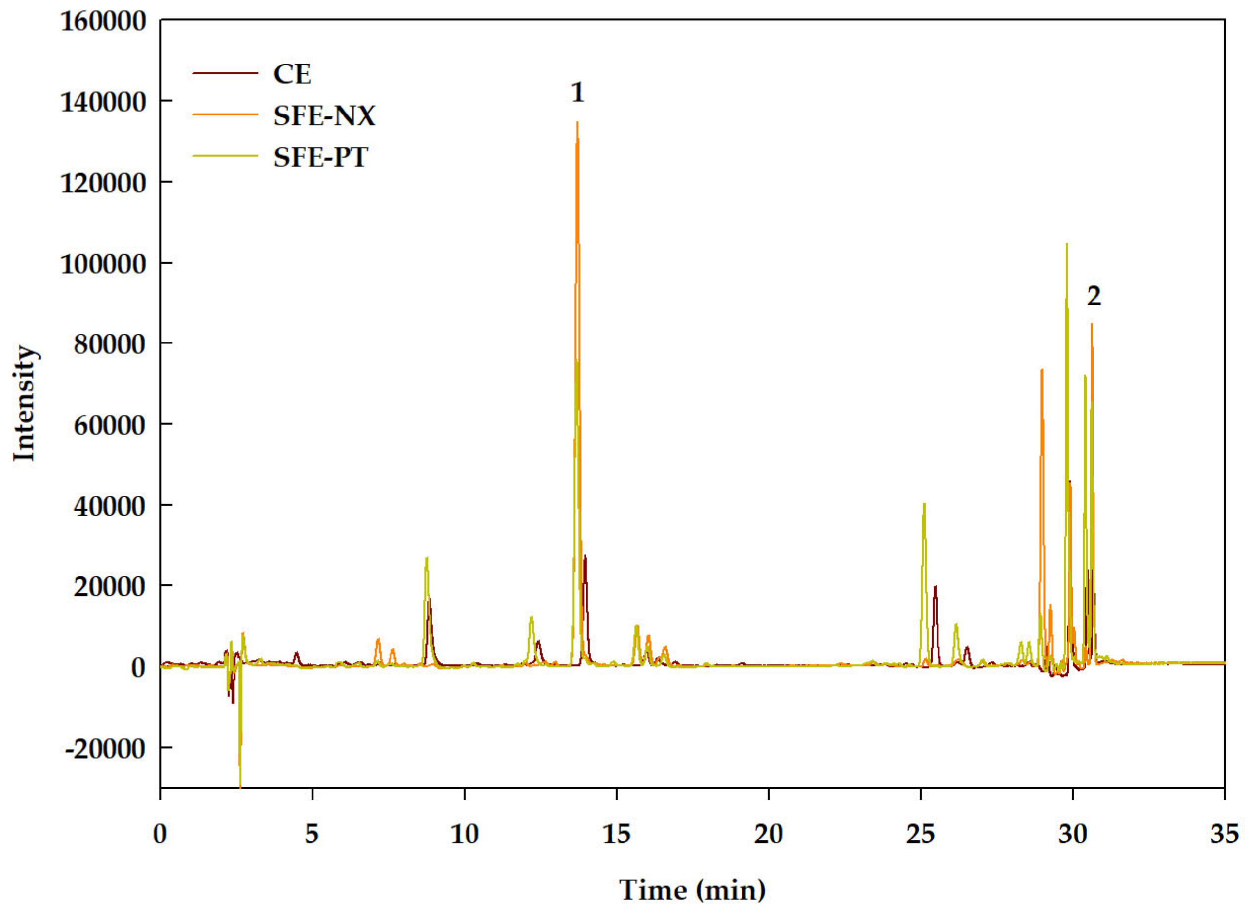 Antioxidants 09 01195 g003