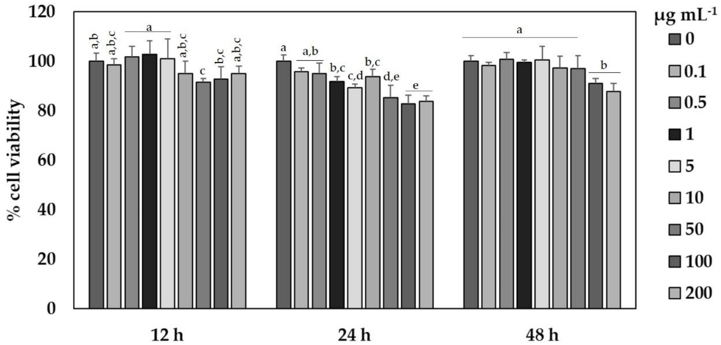 Antioxidants 09 01195 g006