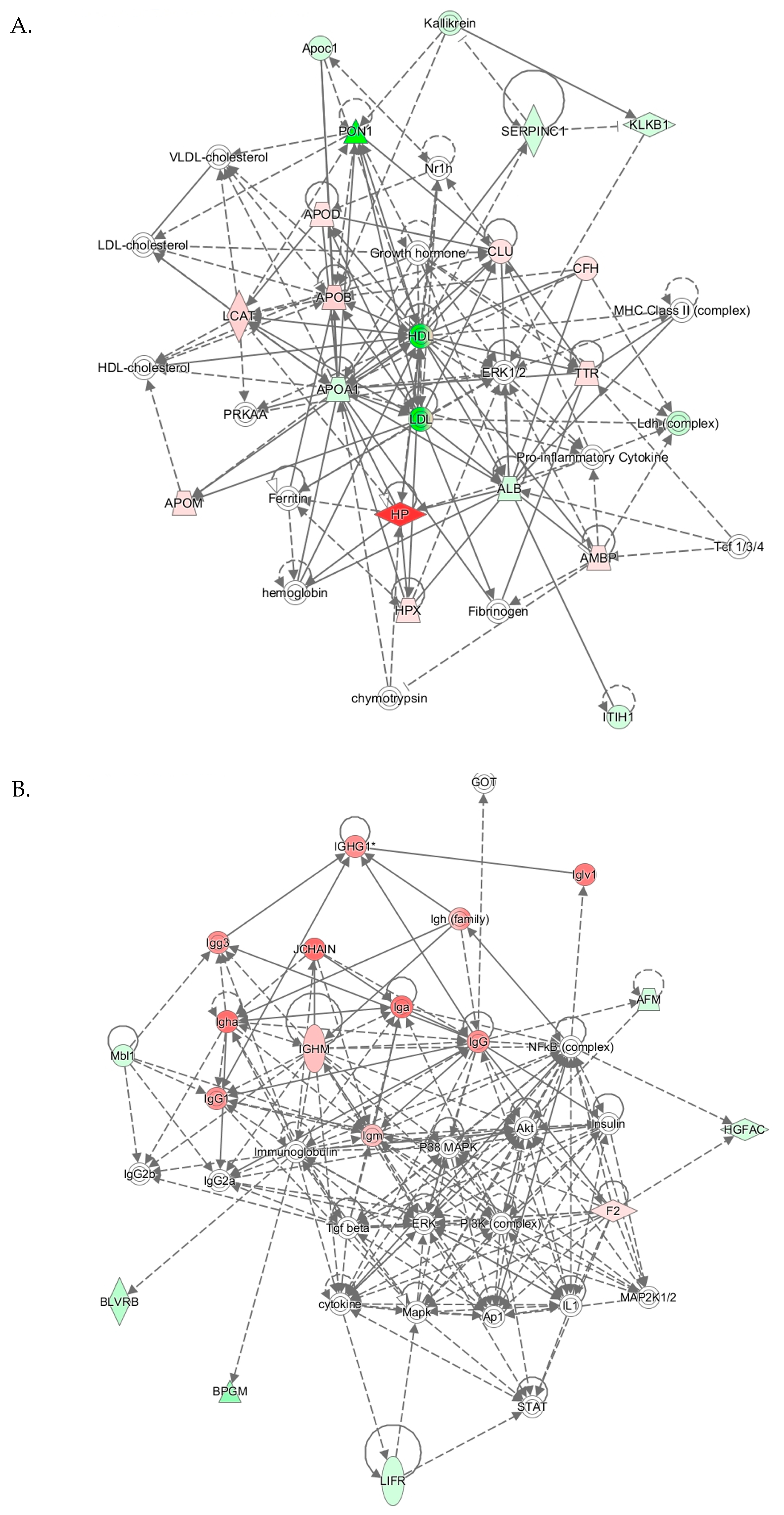Antioxidants 09 01198 g006a
