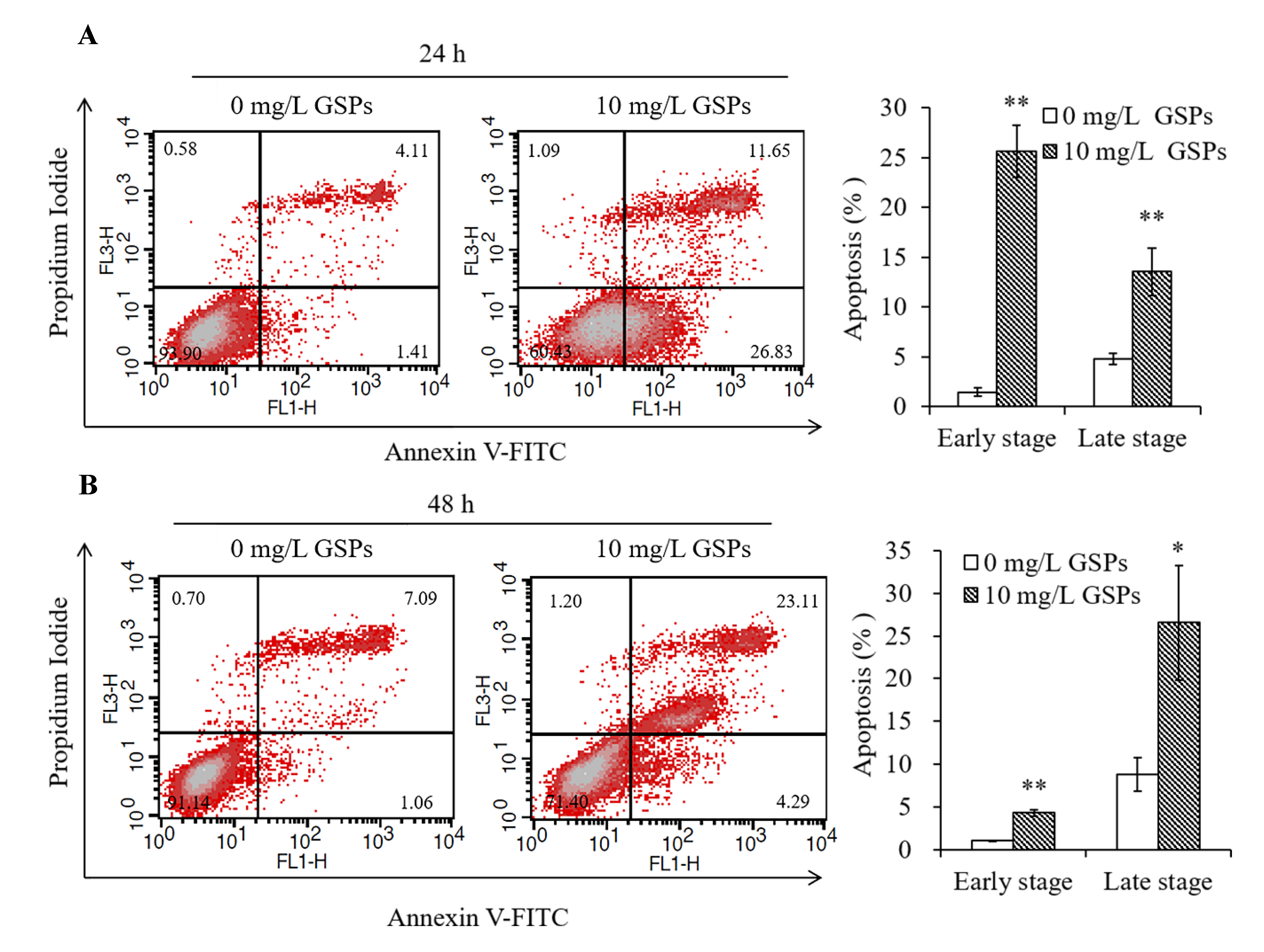Antioxidants 09 01200 g002 Antioxidants 09 01200 g002