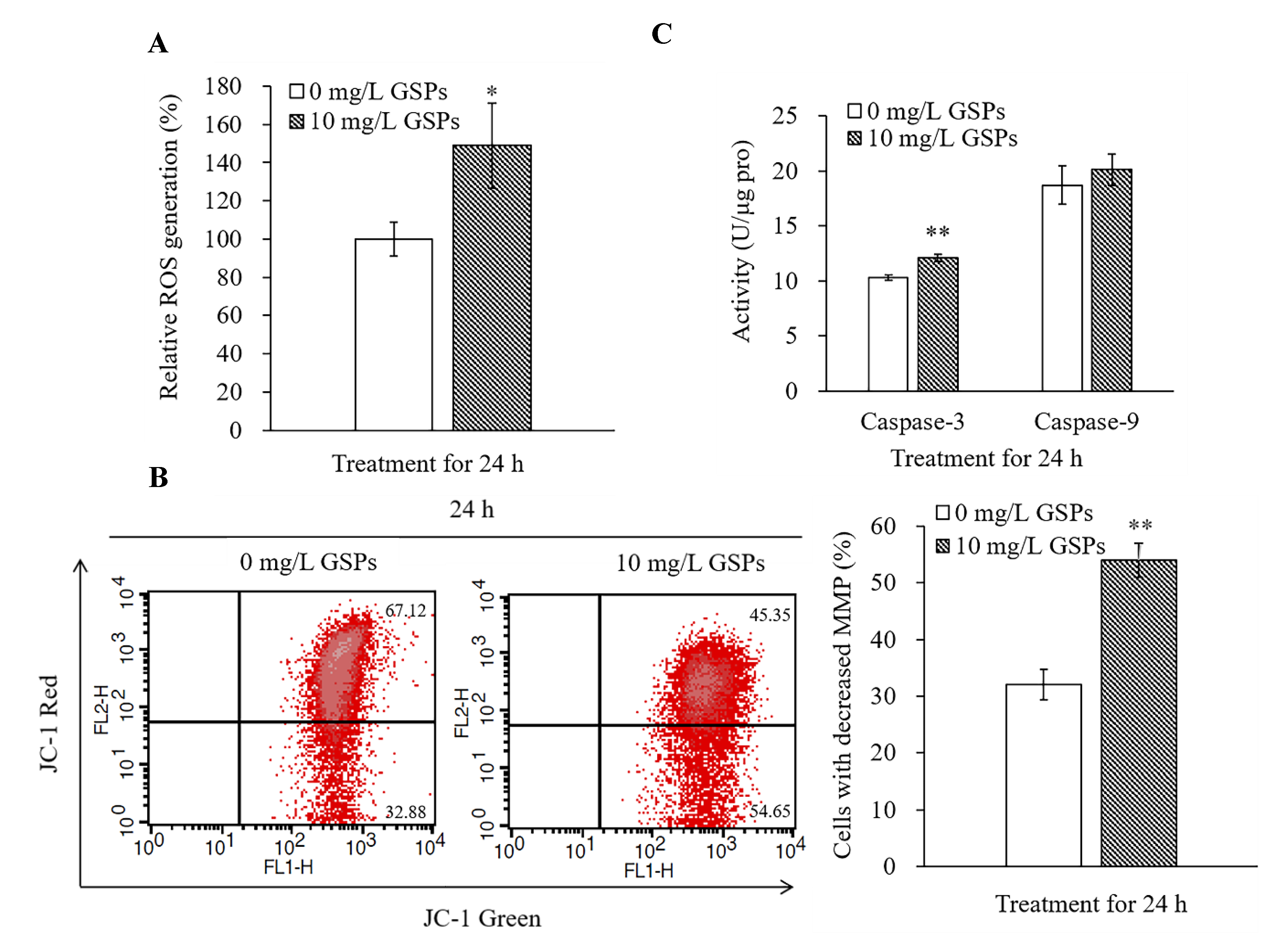 Antioxidants 09 01200 g003 Antioxidants 09 01200 g003