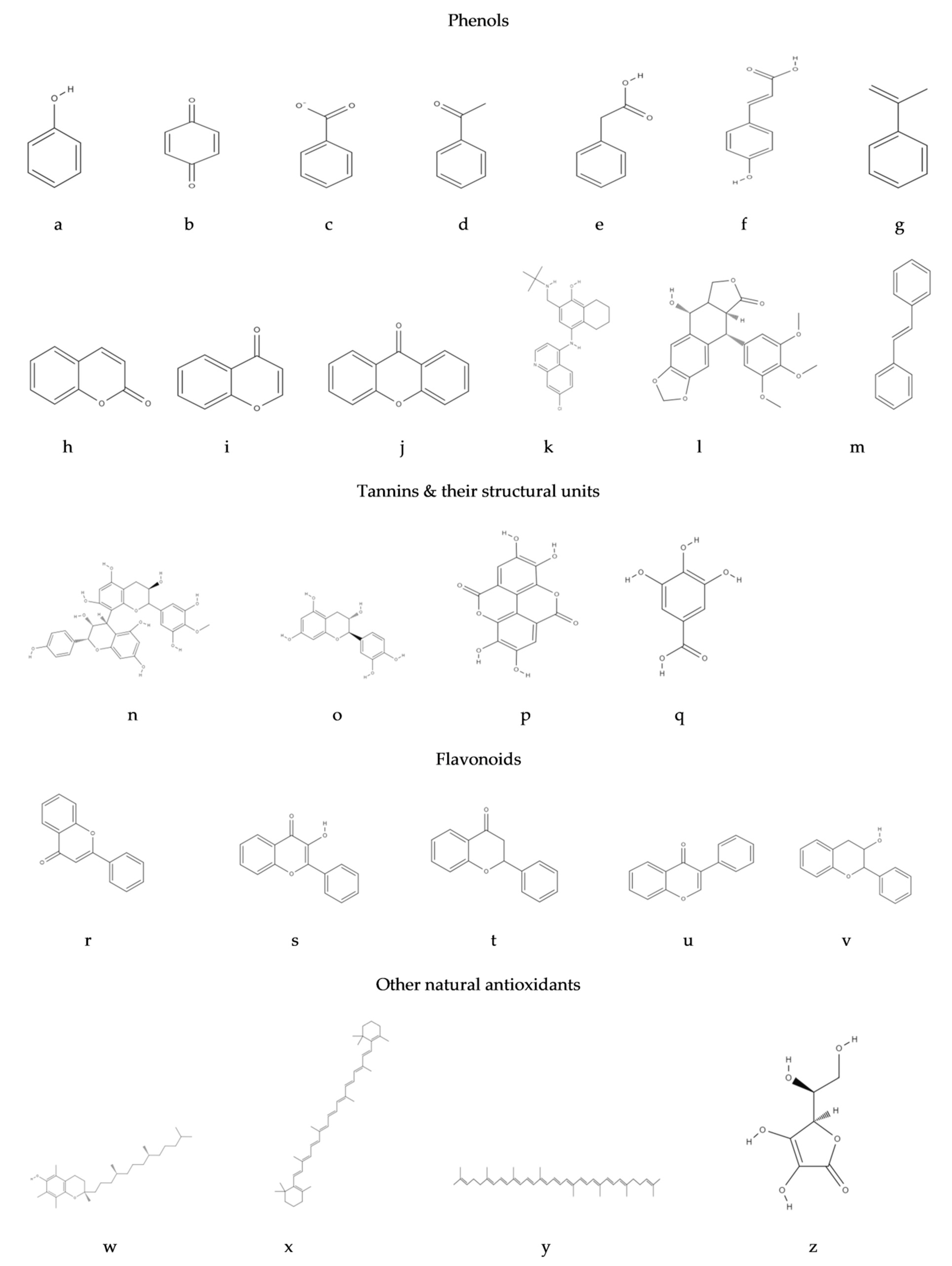 Antioxidants Free Full Text Plant Derived Natural Antioxidants In Meat And Meat Products Html