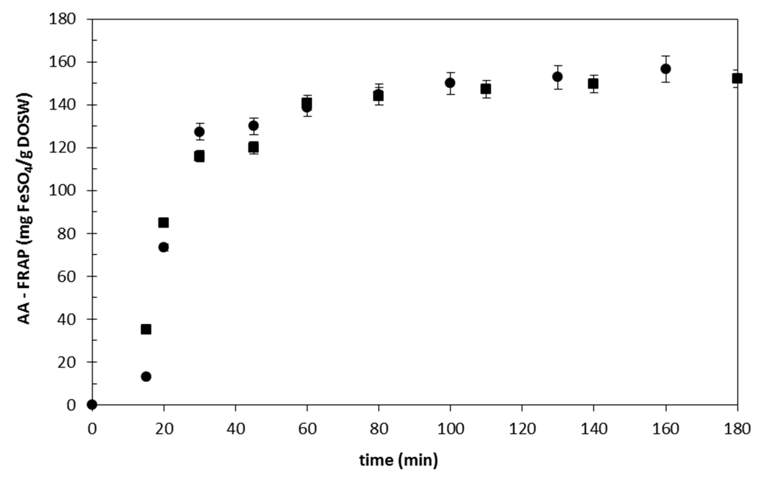 Antioxidants 09 01233 g002