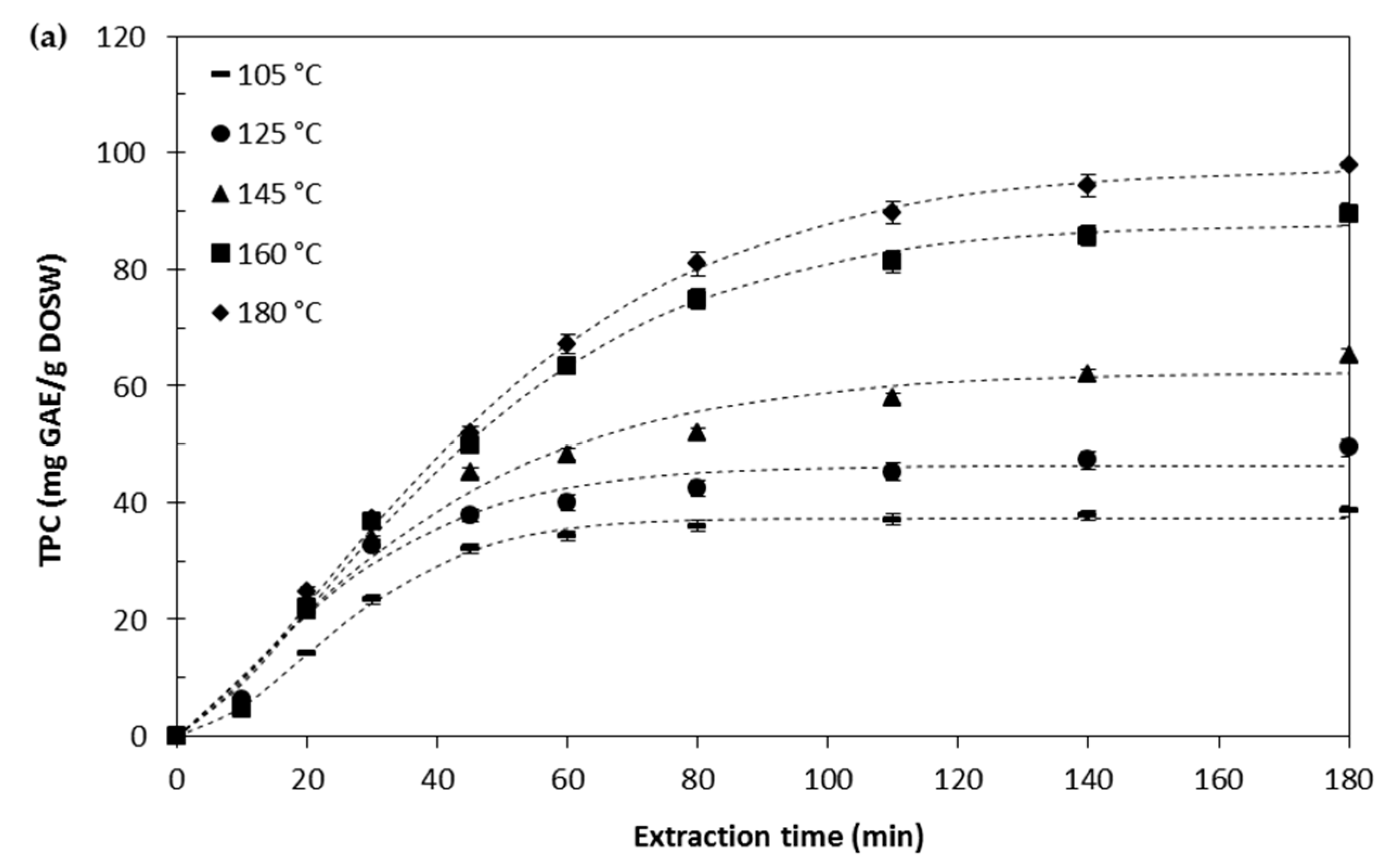 Antioxidants 09 01233 g003a