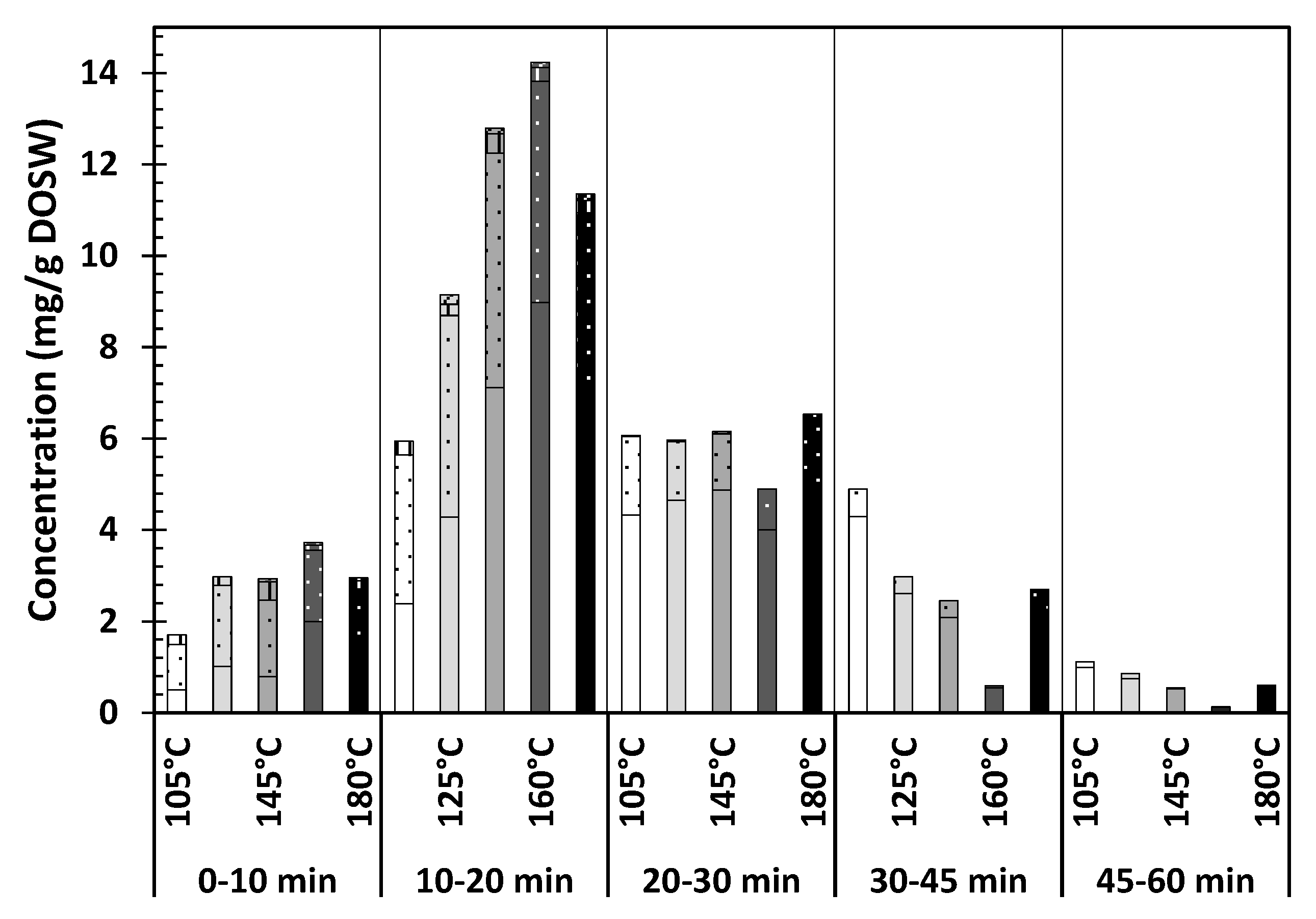 Antioxidants 09 01233 g005