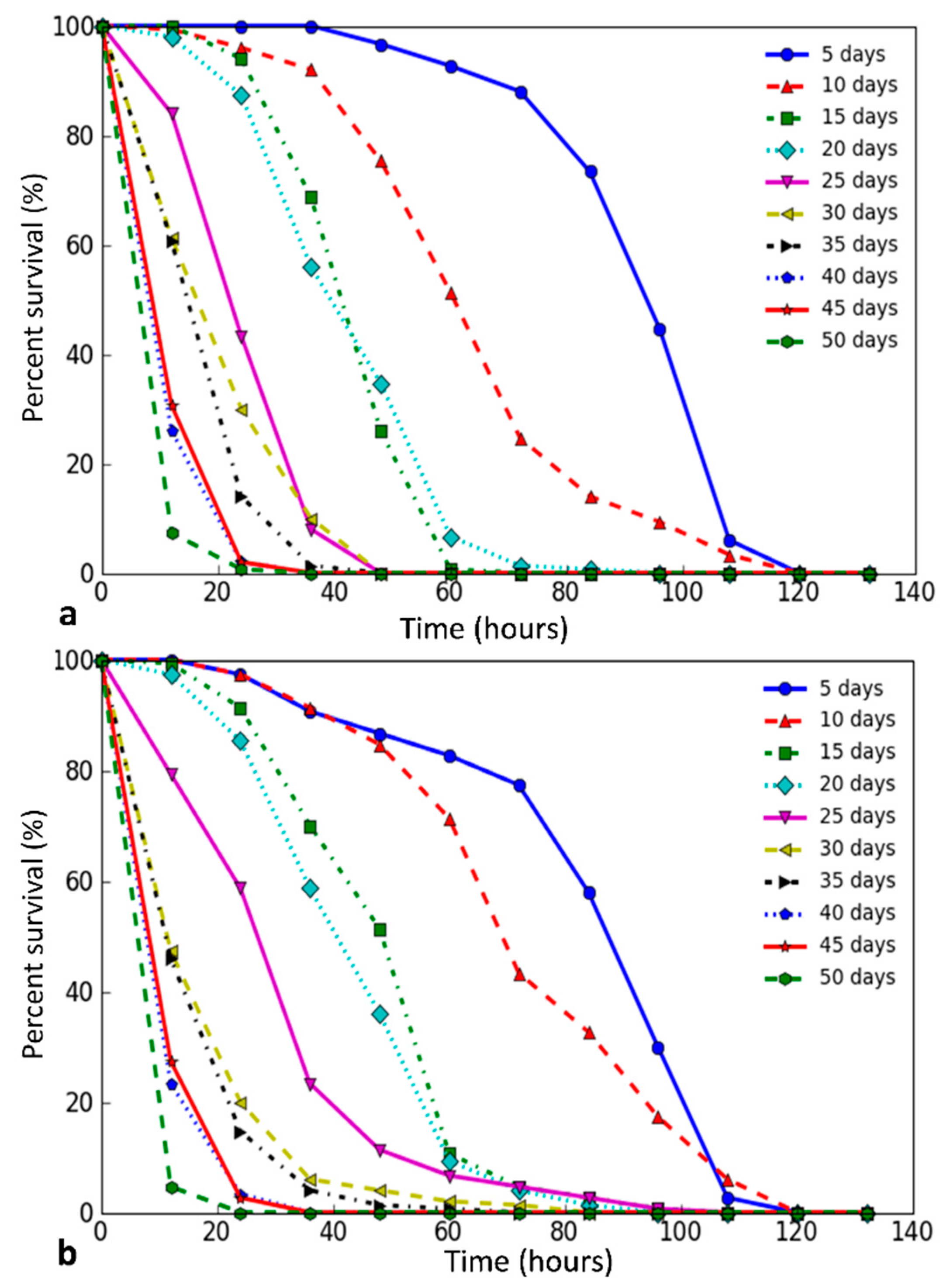 Antioxidants 09 01239 g001