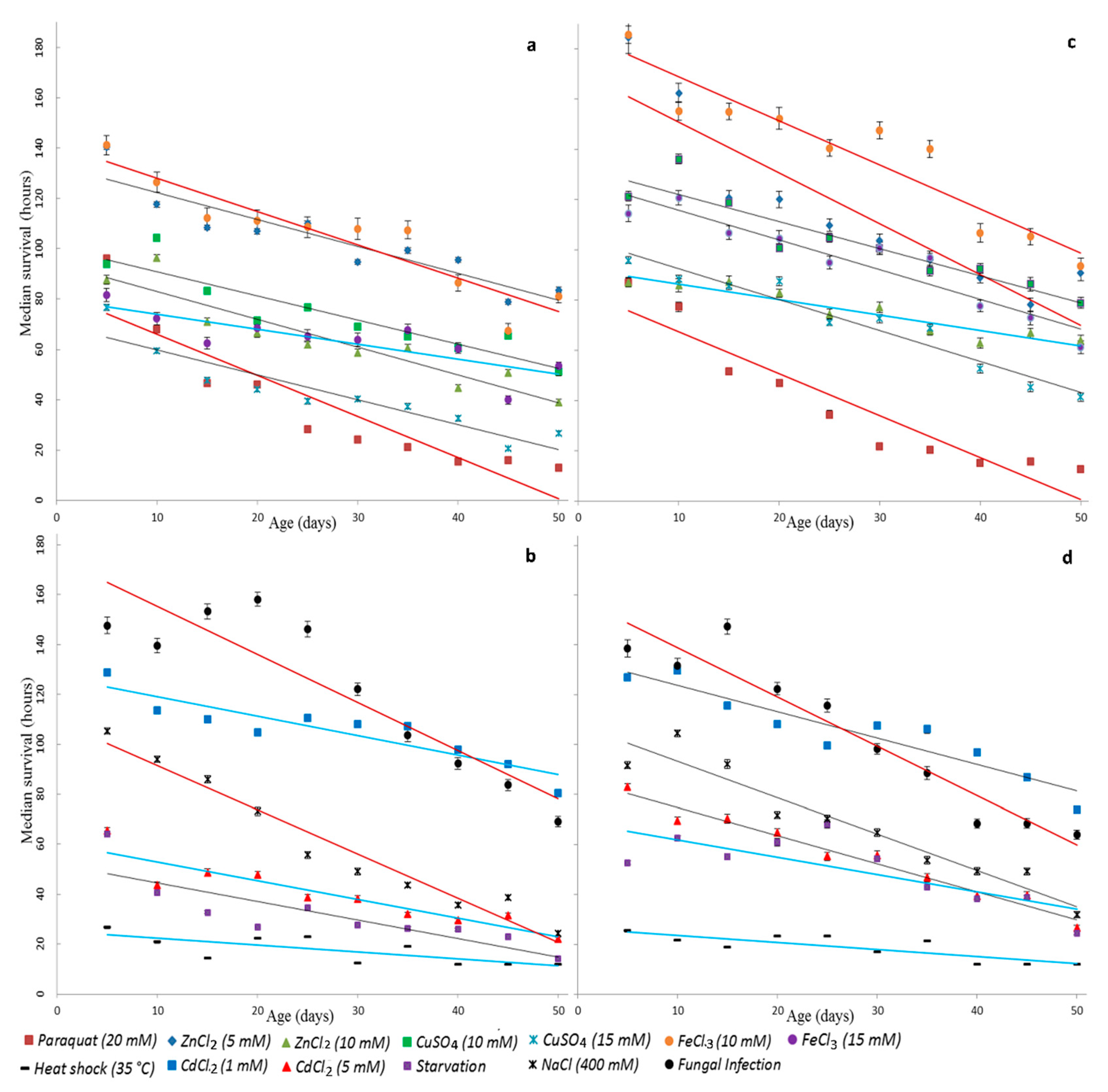 Antioxidants 09 01239 g002