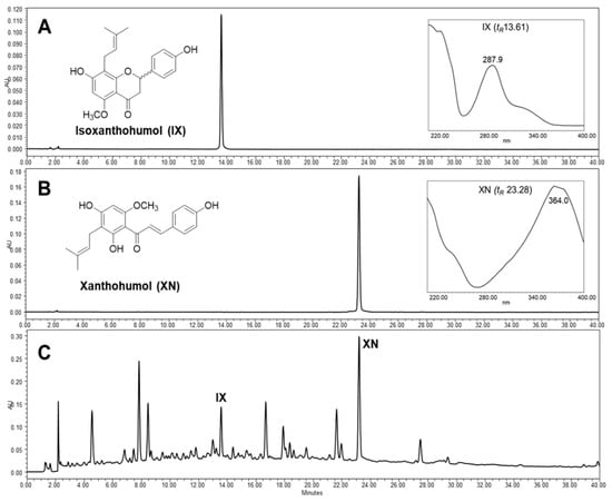 Antioxidants Free Full Text Prevention Of Fine Dust Induced Vascular Senescence By Humulus Lupulus Extract And Its Major Bioactive Compounds Html