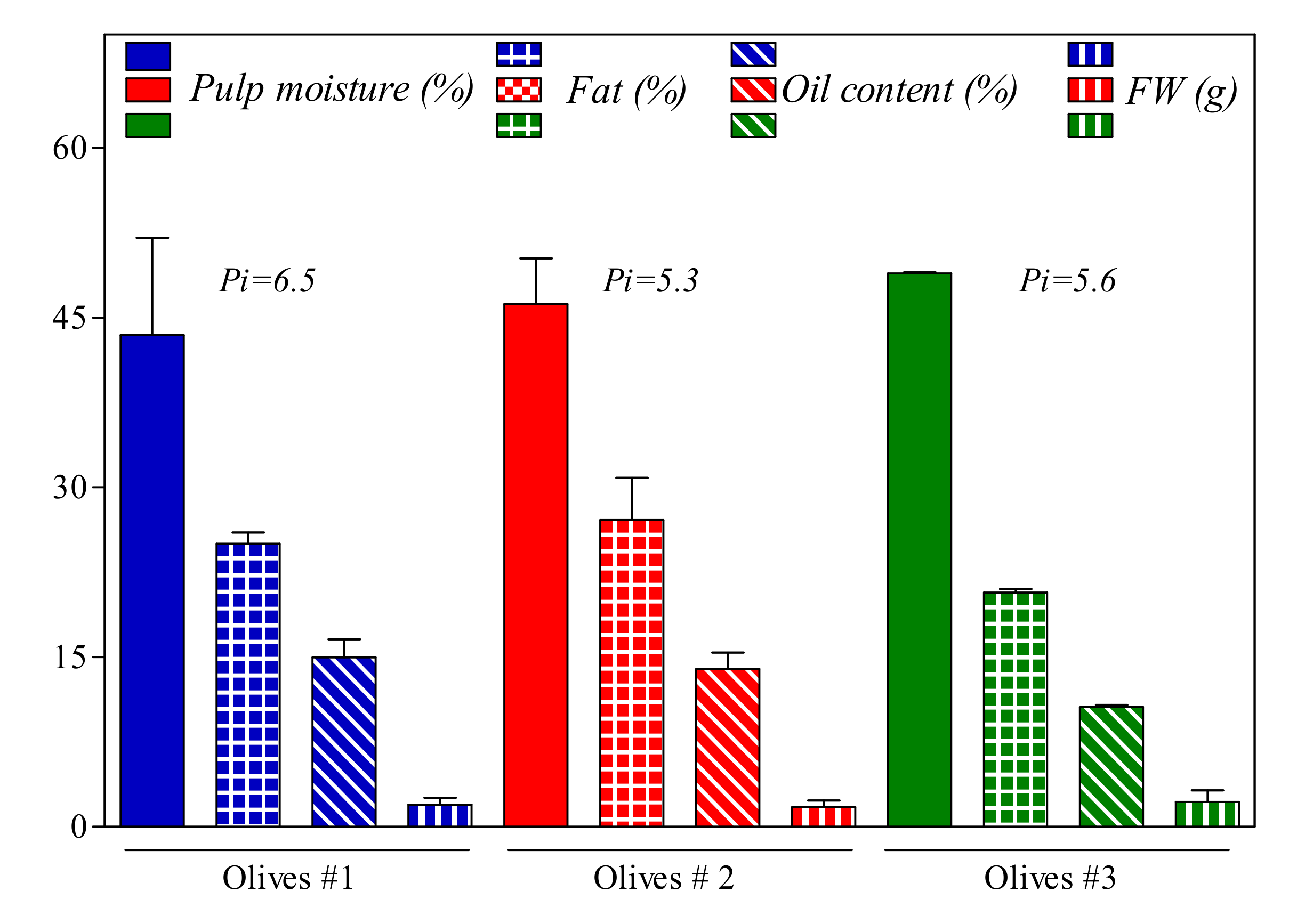 Antioxidants 09 01245 g001