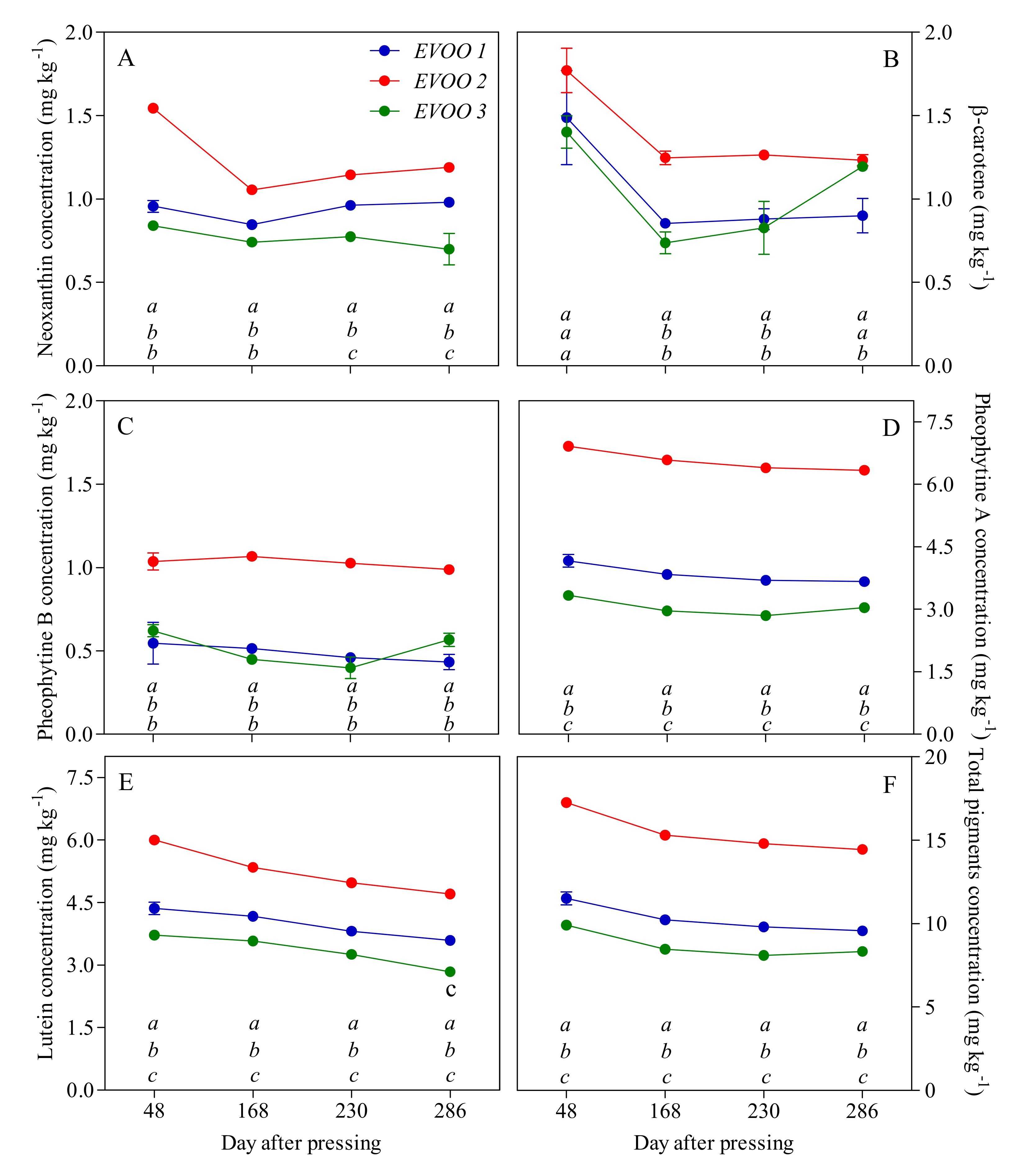 Antioxidants 09 01245 g004