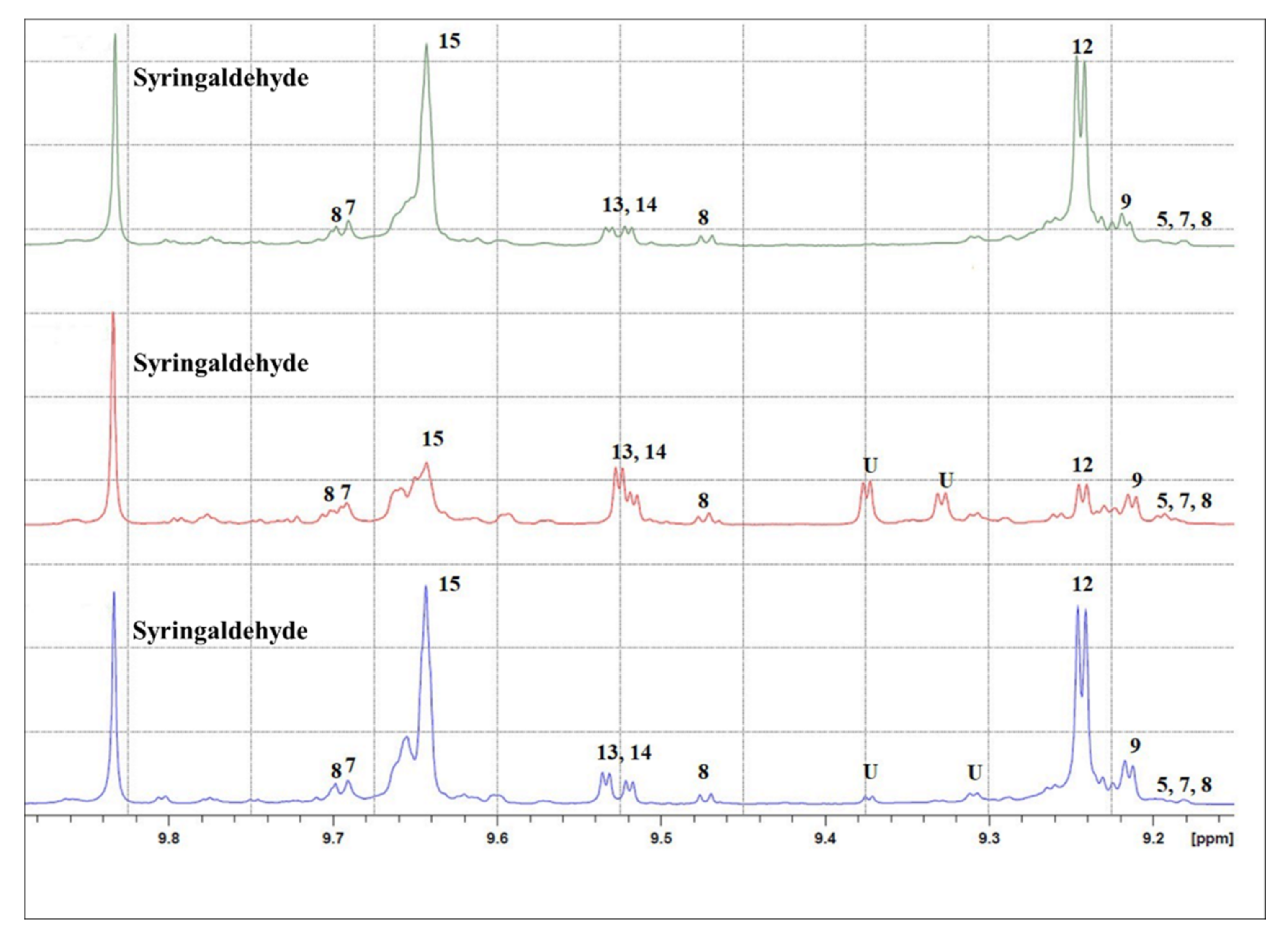 Antioxidants 09 01245 g005