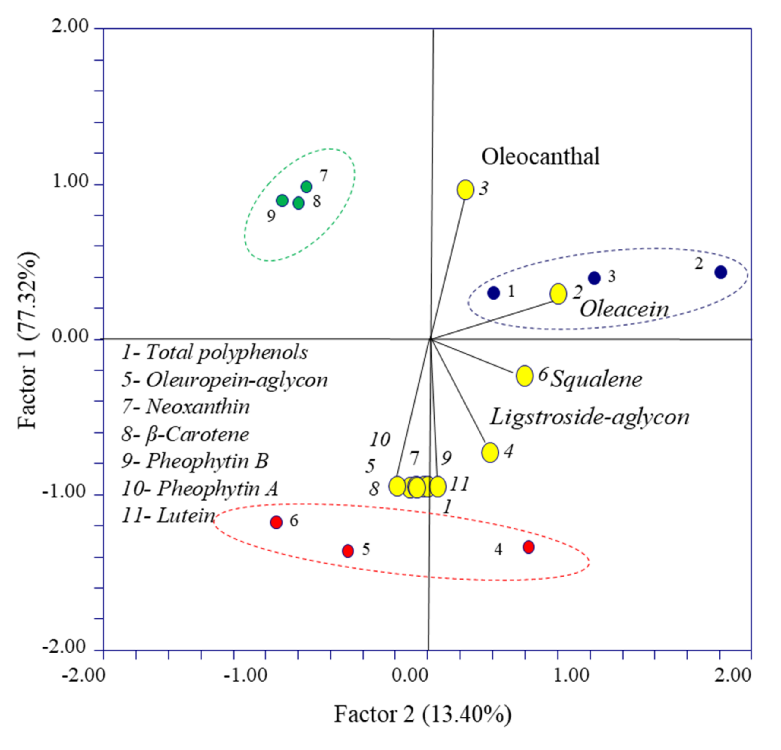 Antioxidants 09 01245 g006