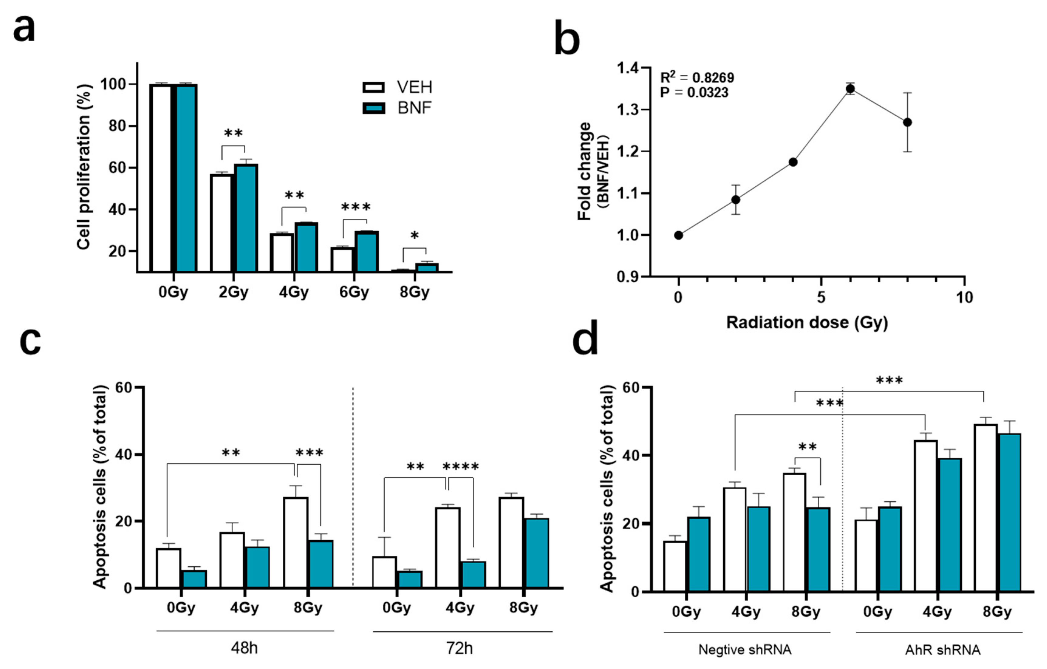 Antioxidants 09 01264 g001