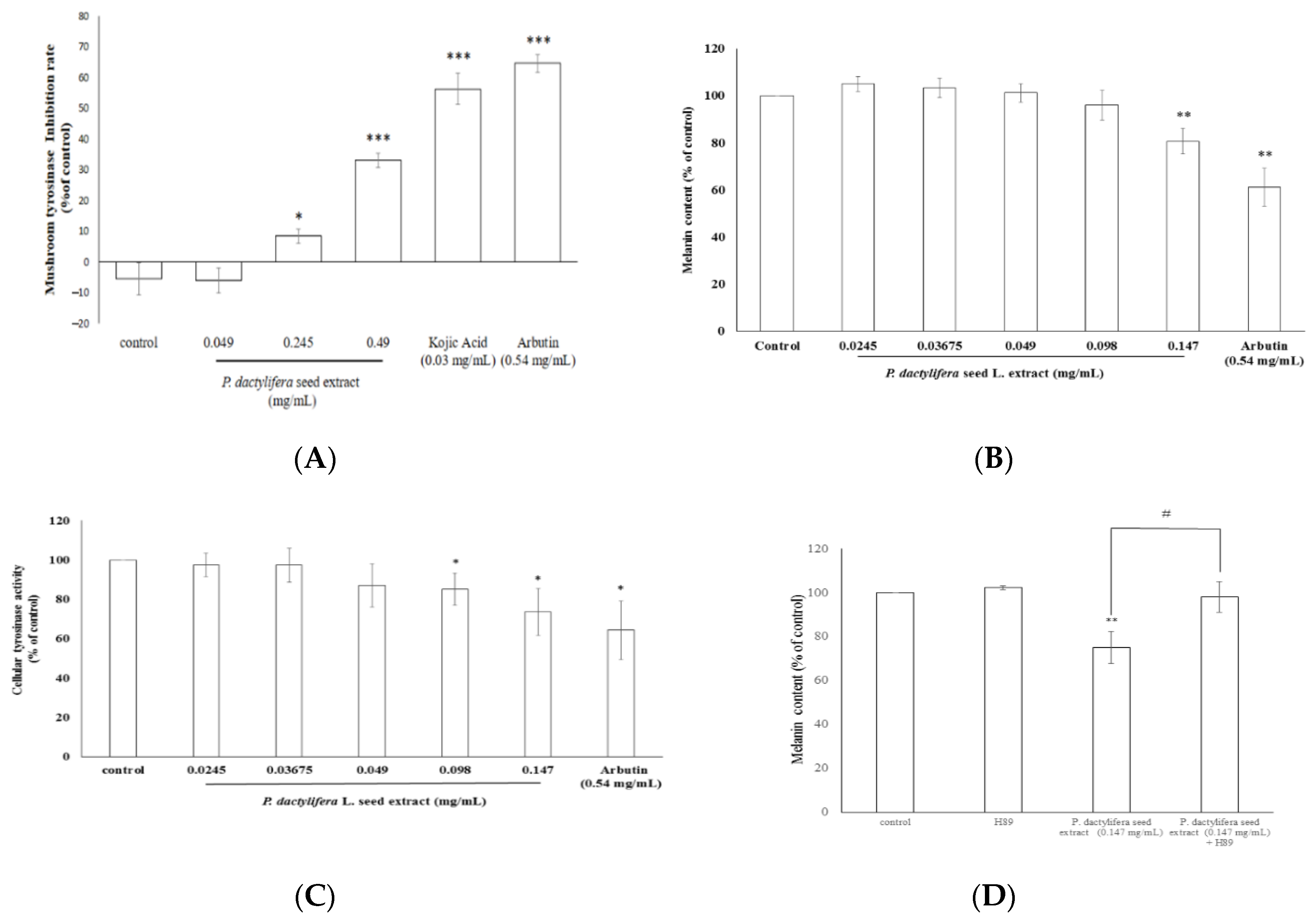 Antioxidants 09 01270 g004 Antioxidants 09 01270 g004