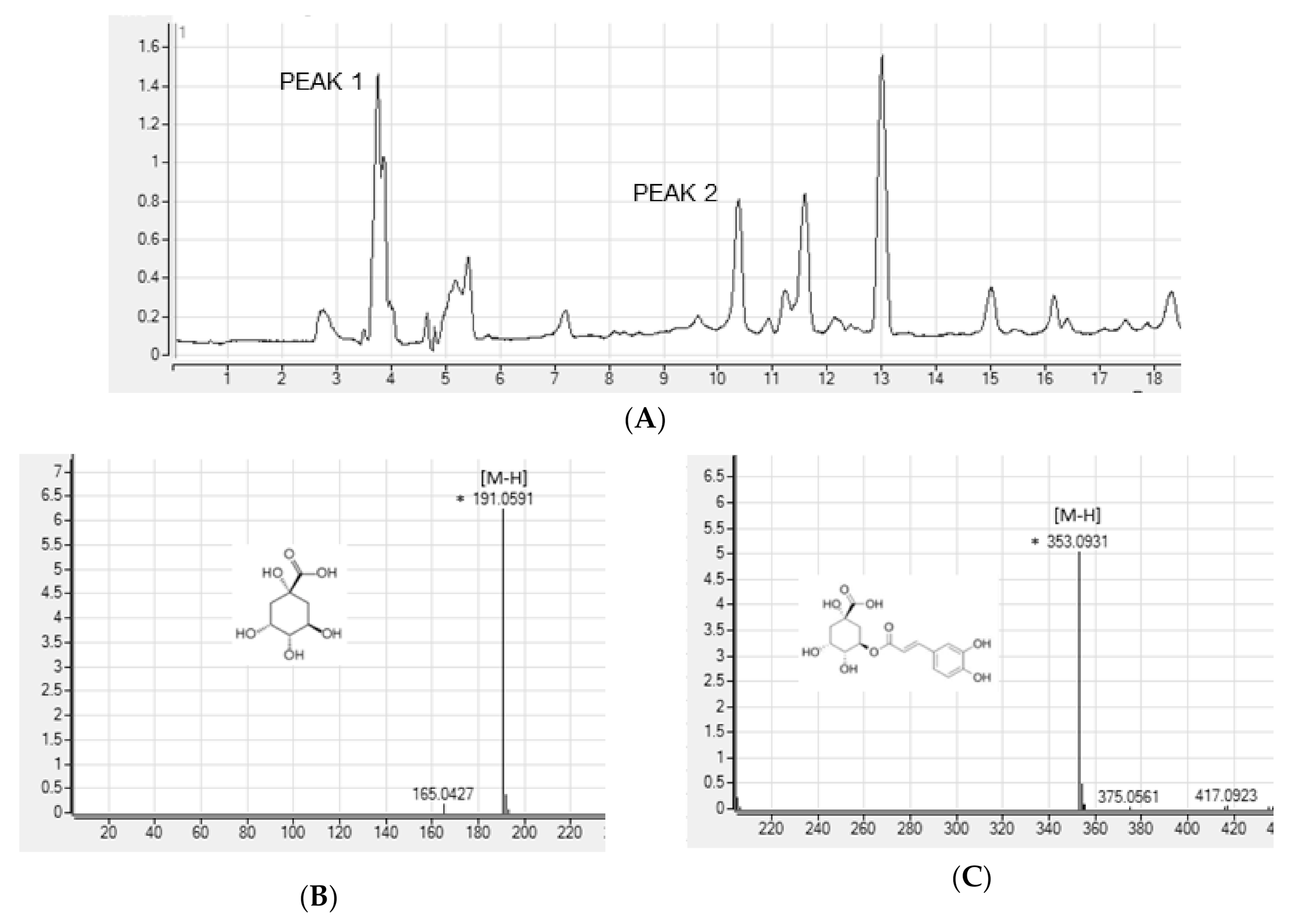 Antioxidants 09 01290 g001