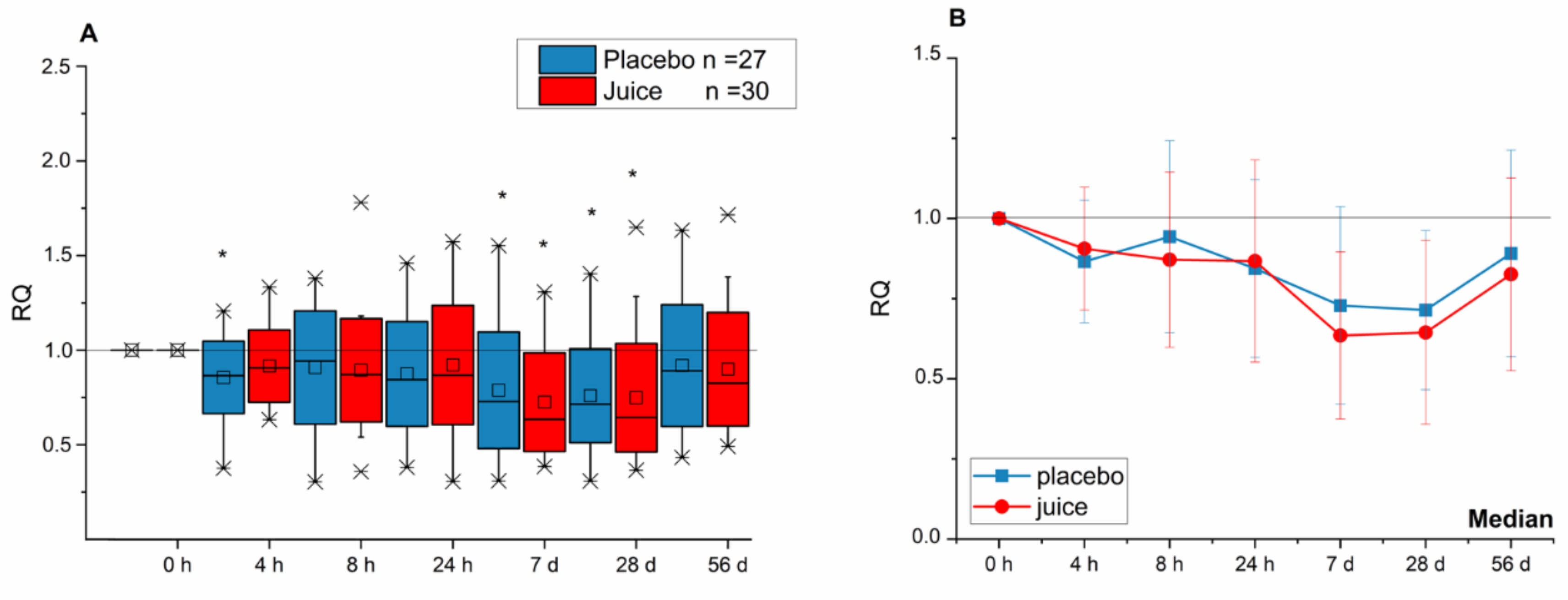 Antioxidants 10 00027 g001