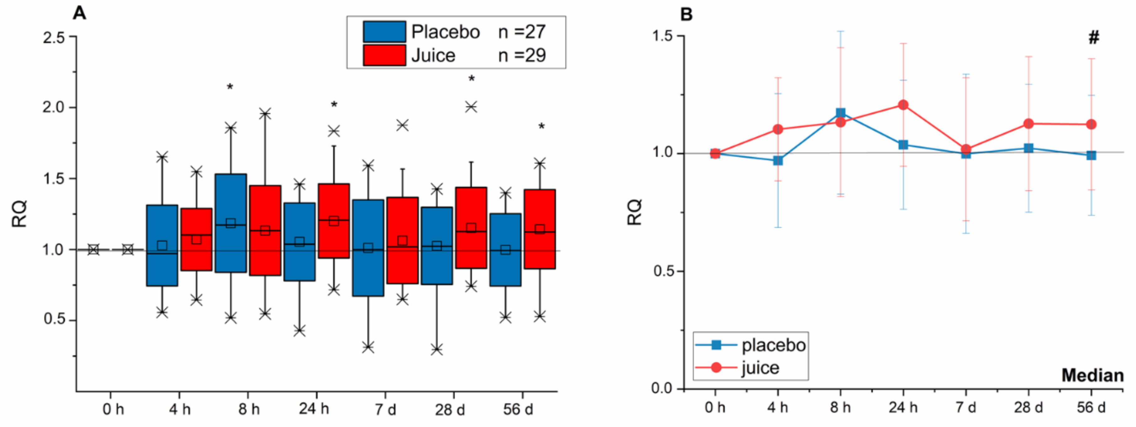 Antioxidants 10 00027 g003