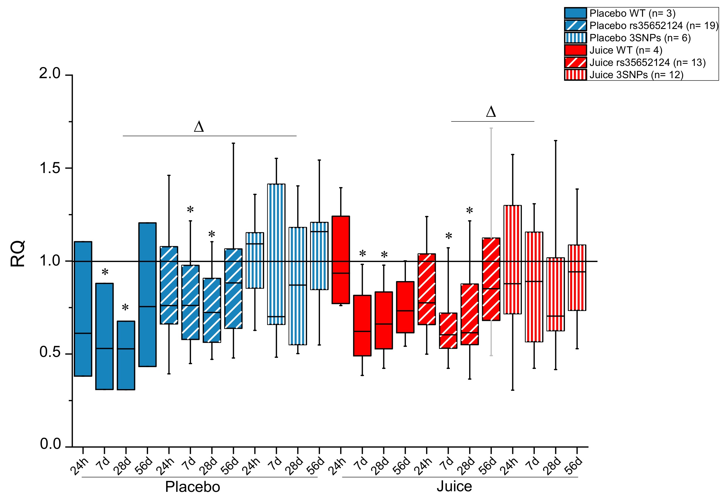 Antioxidants 10 00027 g004
