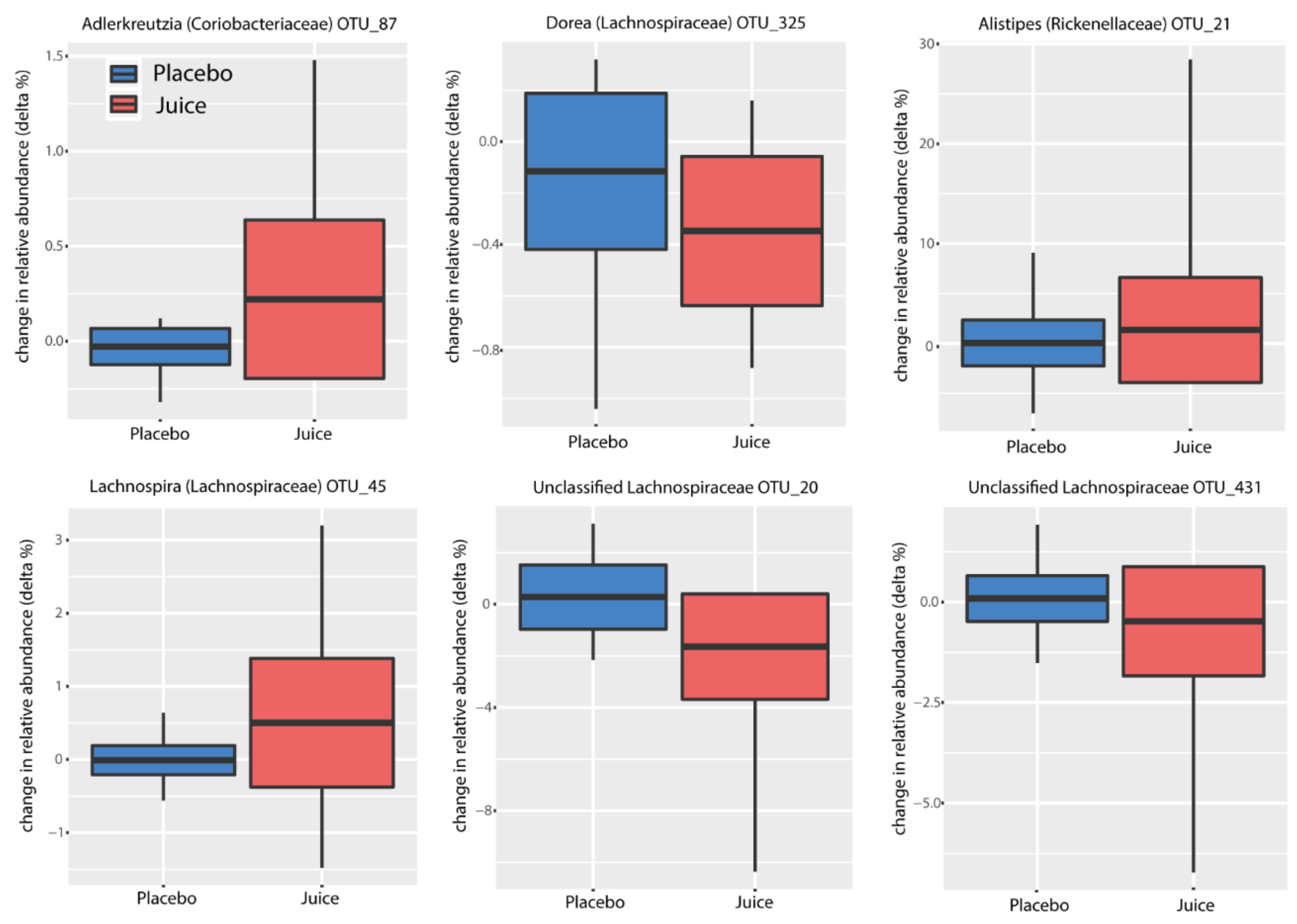 Antioxidants 10 00027 g007
