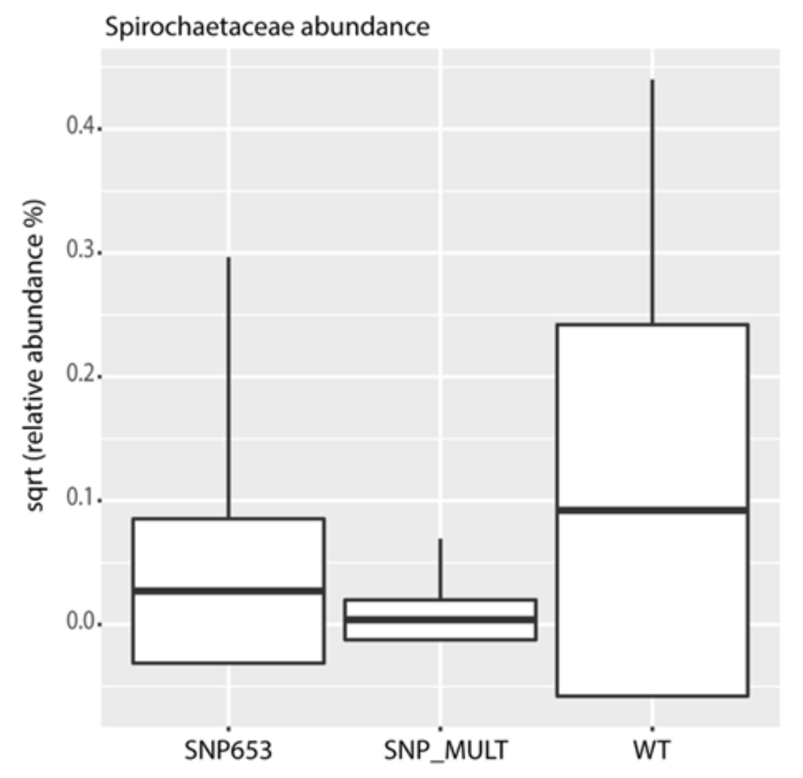 Antioxidants 10 00027 g009