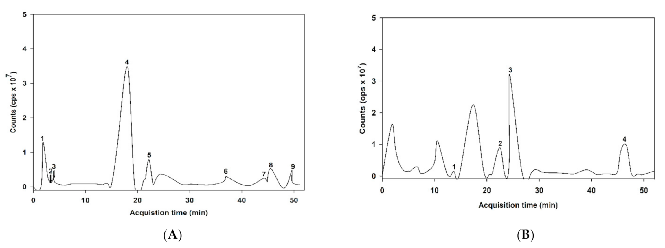 Antioxidants 10 00032 g001