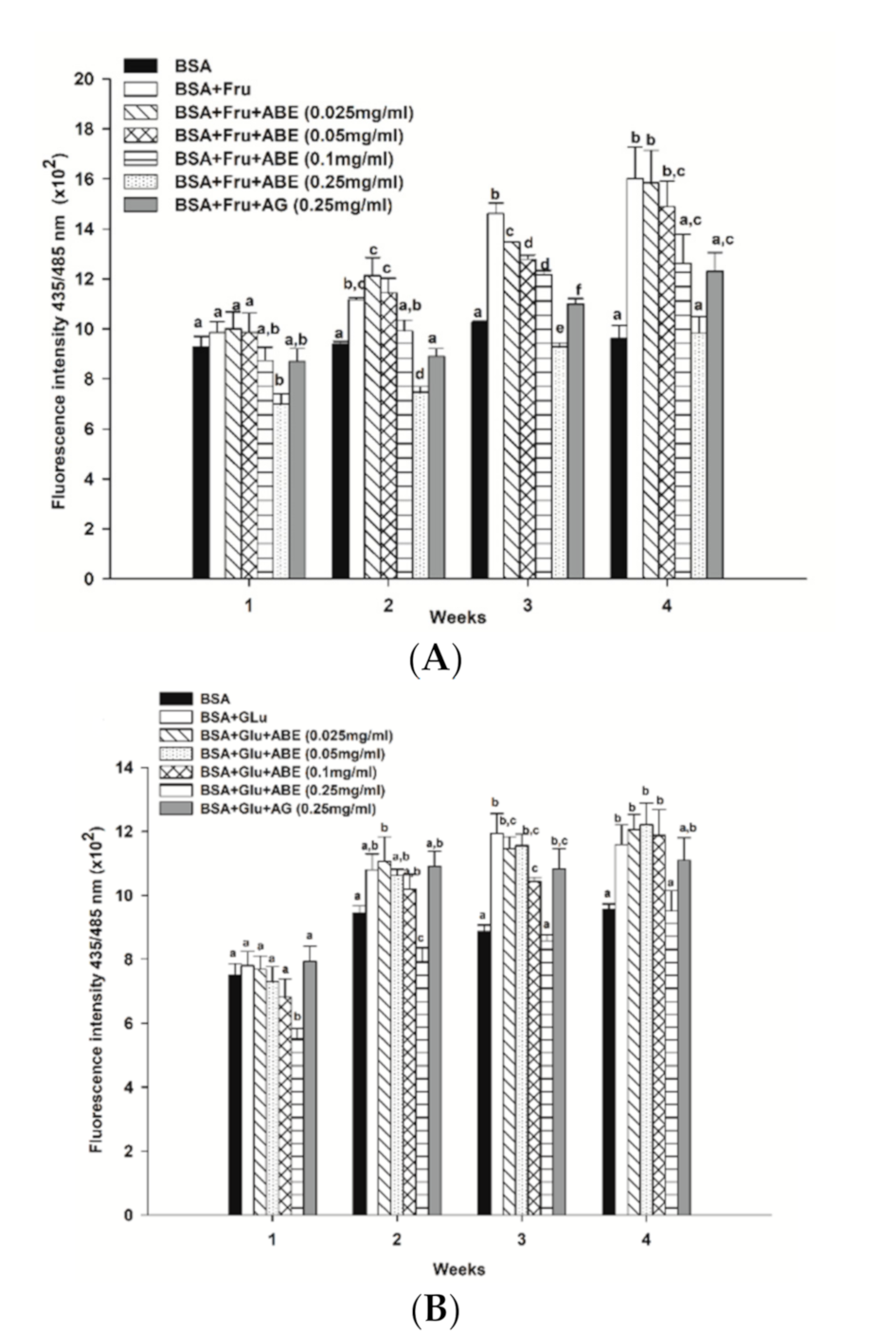 Antioxidants 10 00032 g007