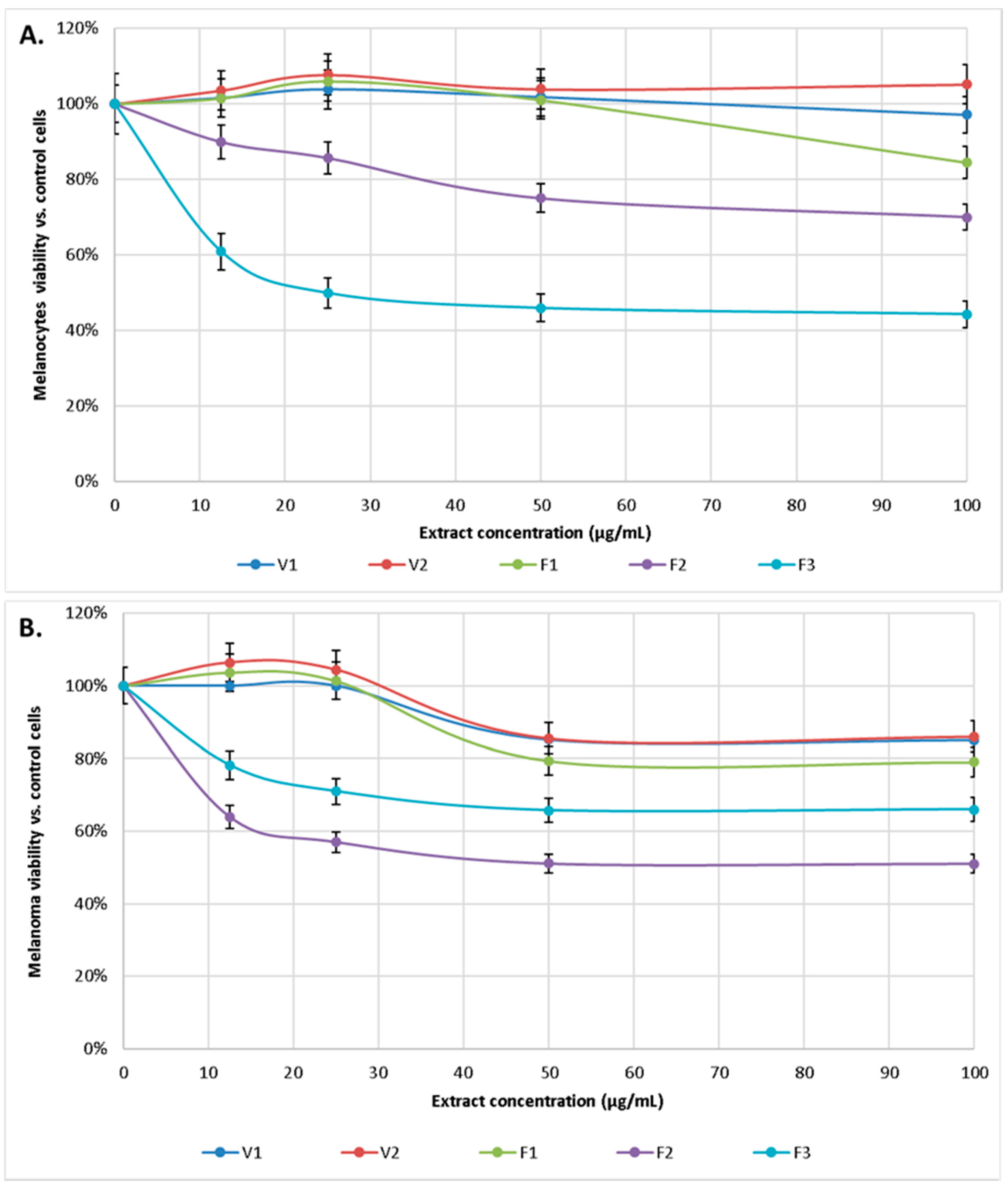 Antioxidants 10 00053 g005