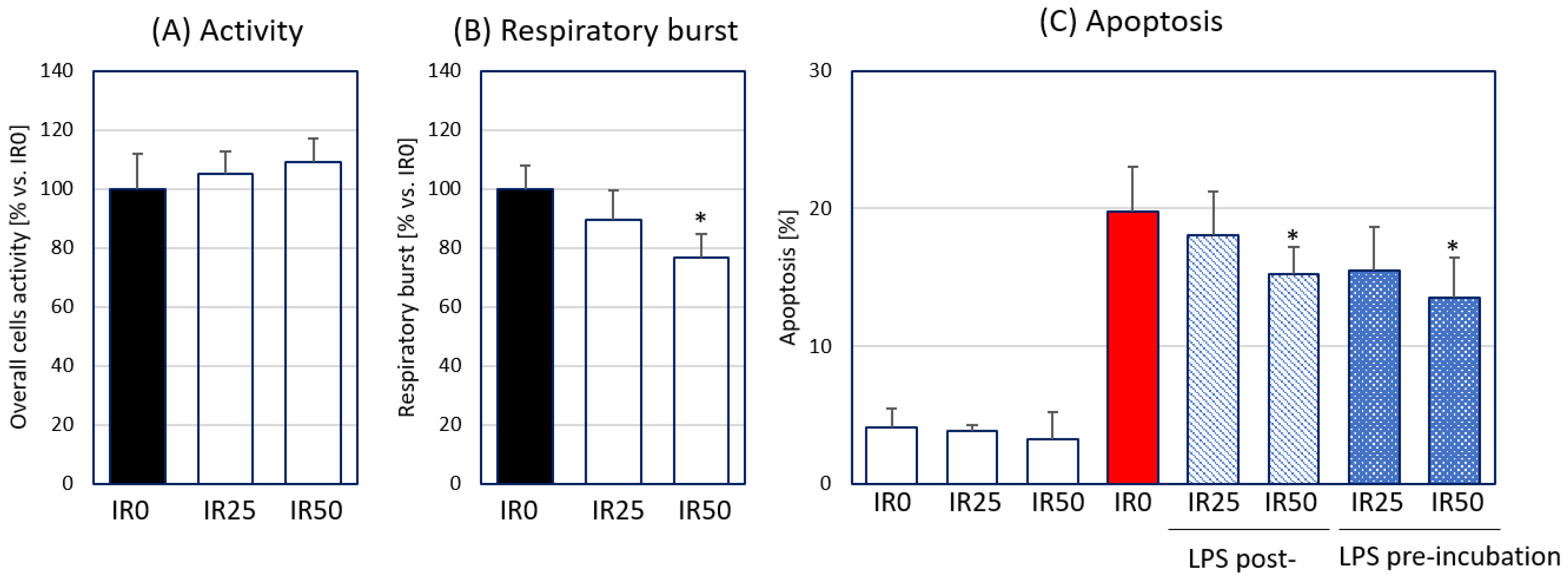Antioxidants 10 00088 g002