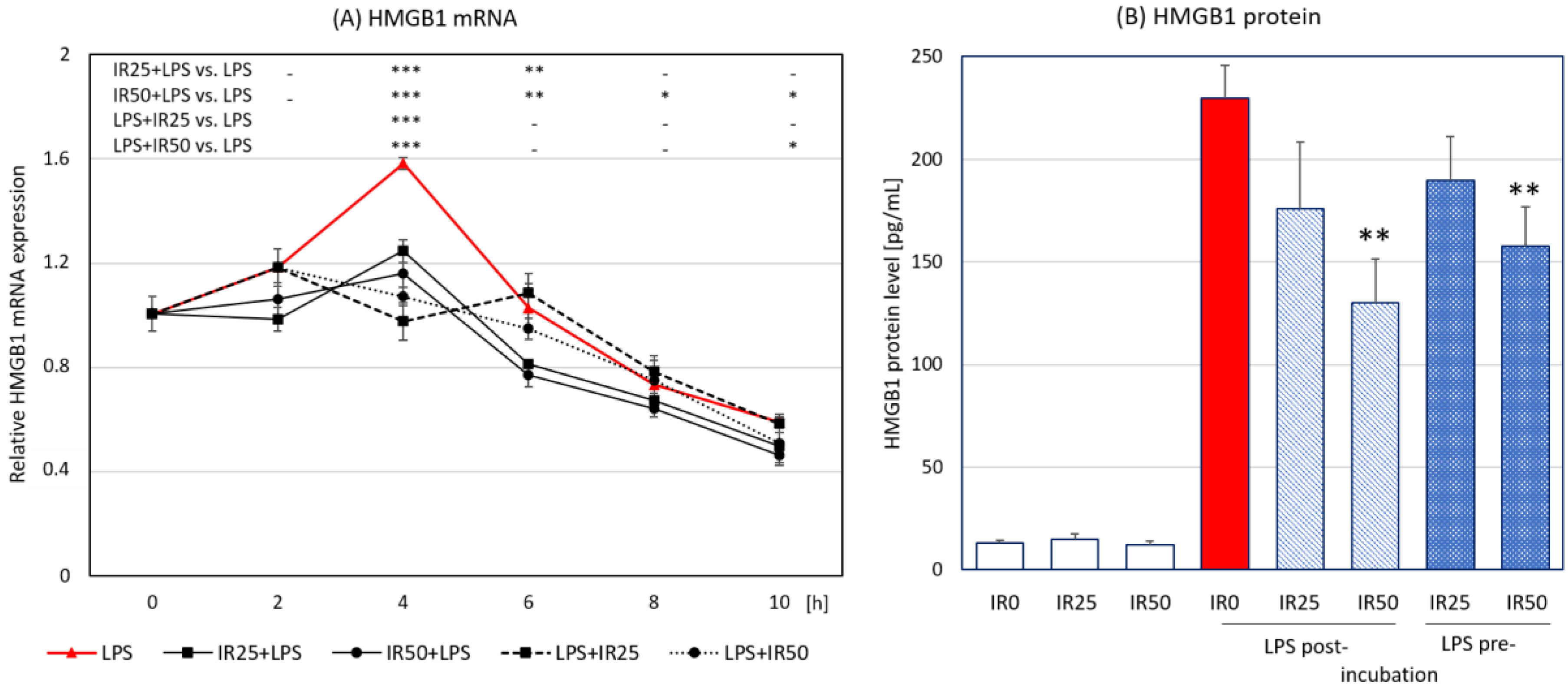 Antioxidants 10 00088 g005