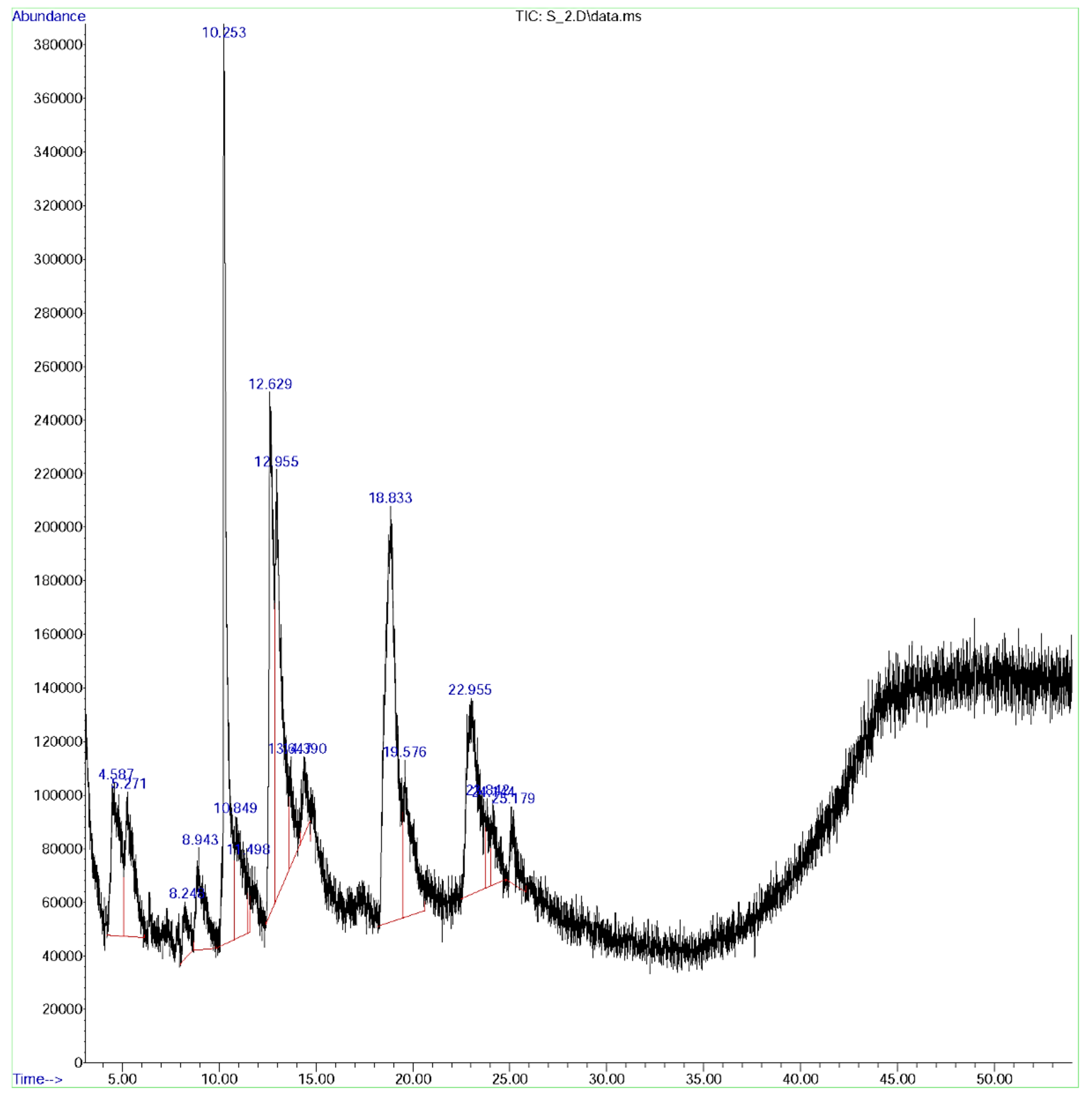 Antioxidants Free Full Text Ethyl Acetate Fraction Of Helianthus Tuberosus L Induces Anti Diabetic And Wound Healing Activities In Insulin Resistant Human Liver Cancer And Mouse Fibroblast Cells Html