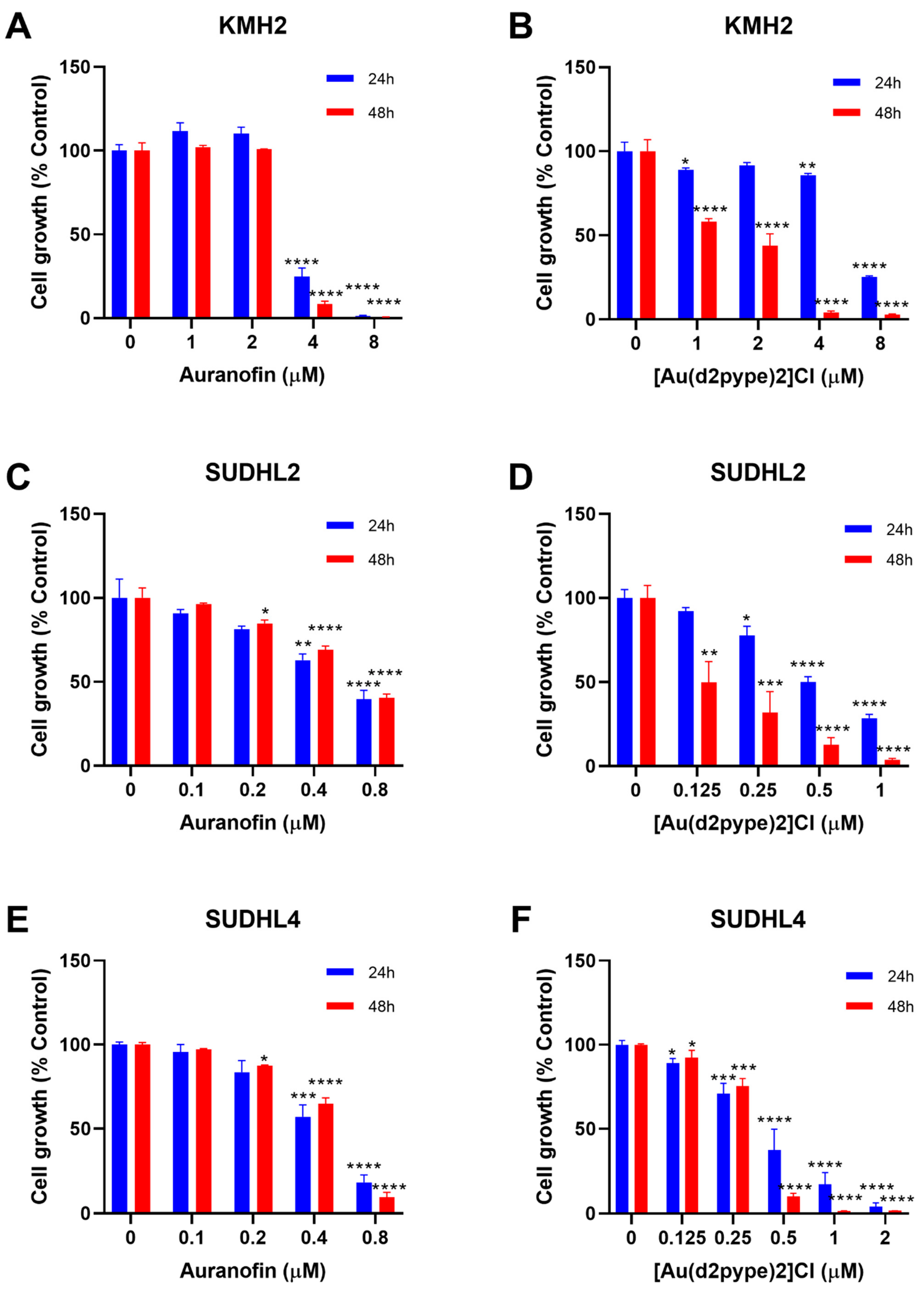 Antioxidants 10 00104 g001 Antioxidants 10 00104 g001