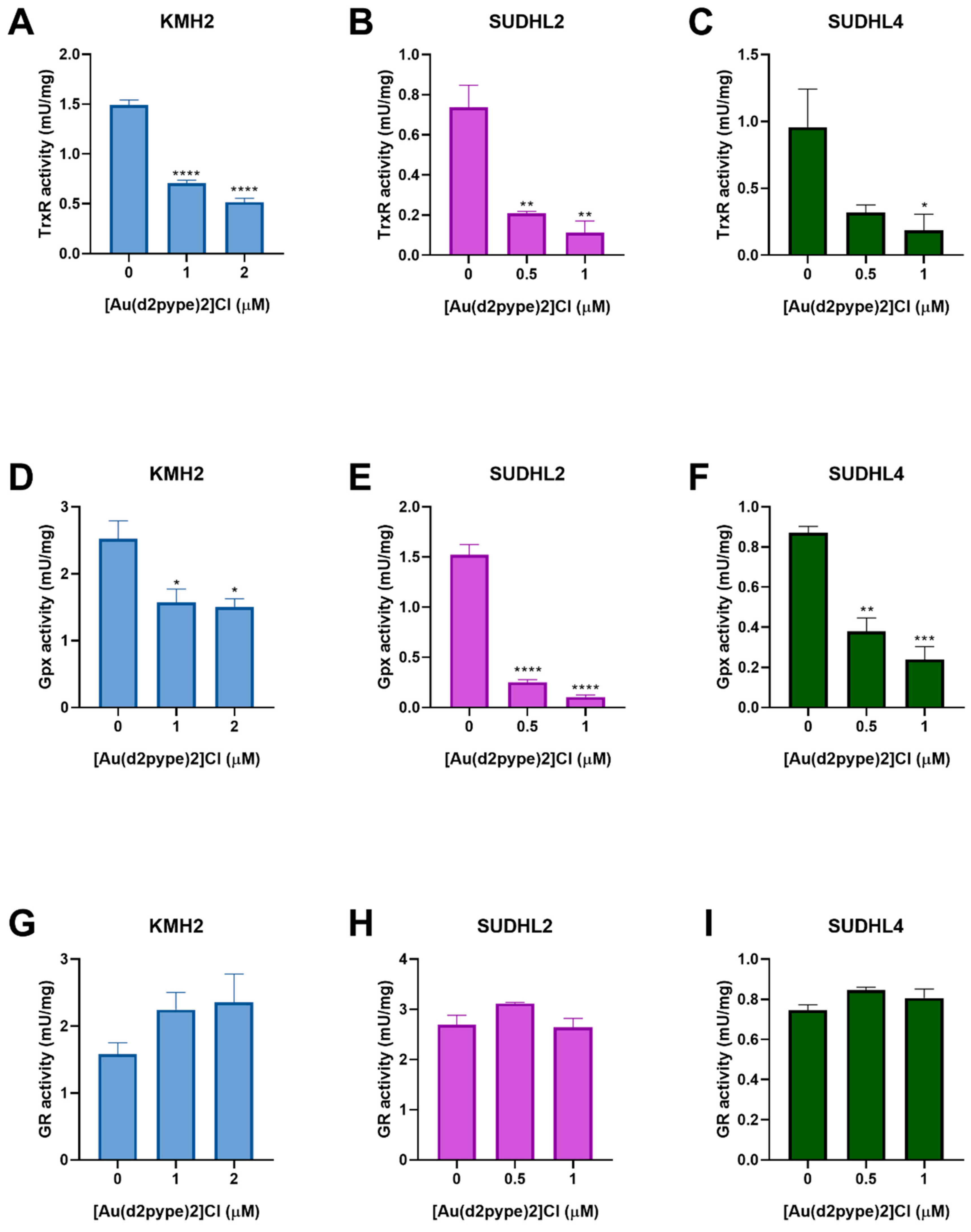 Antioxidants 10 00104 g003 Antioxidants 10 00104 g003