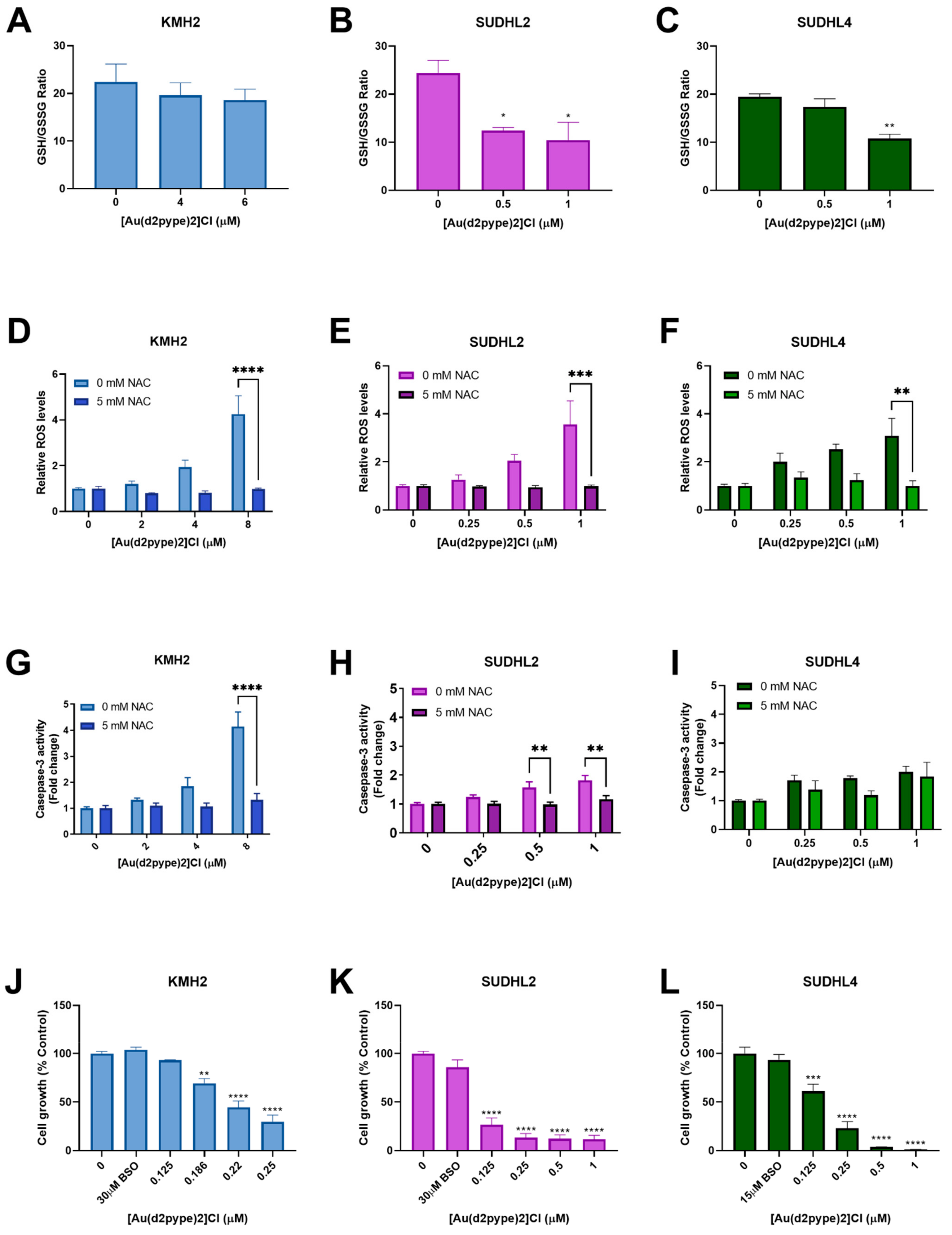 Antioxidants 10 00104 g004 Antioxidants 10 00104 g004